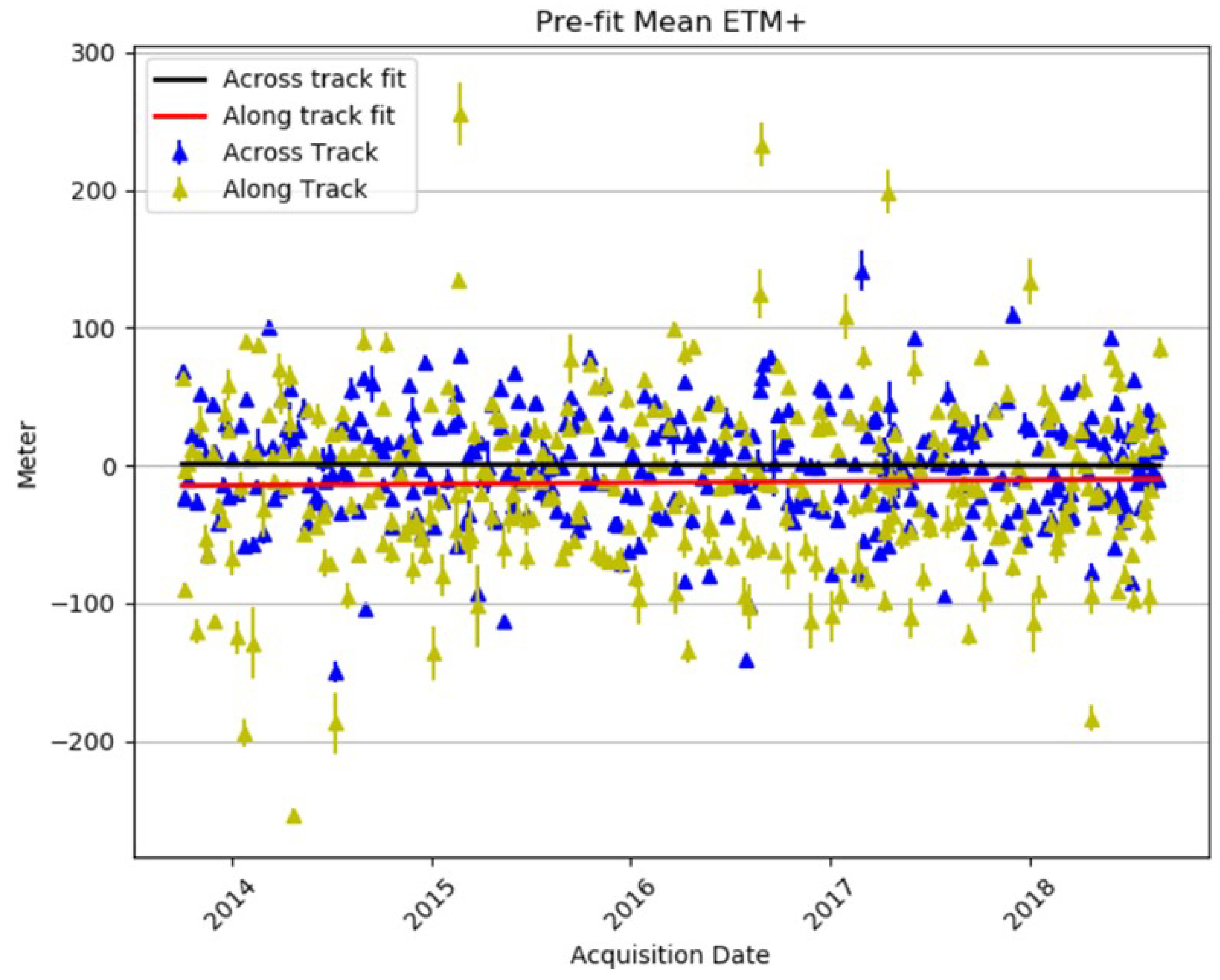 Remotesensing 13 01638 g014