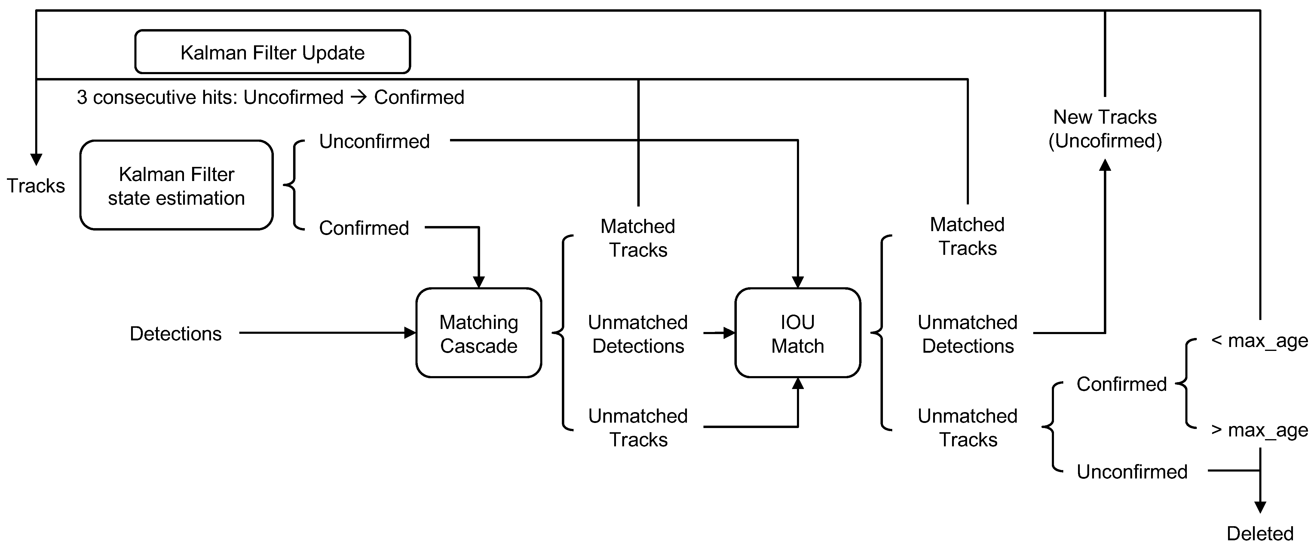 Remotesensing 13 01670 g005 Remotesensing 13 01670 g005
