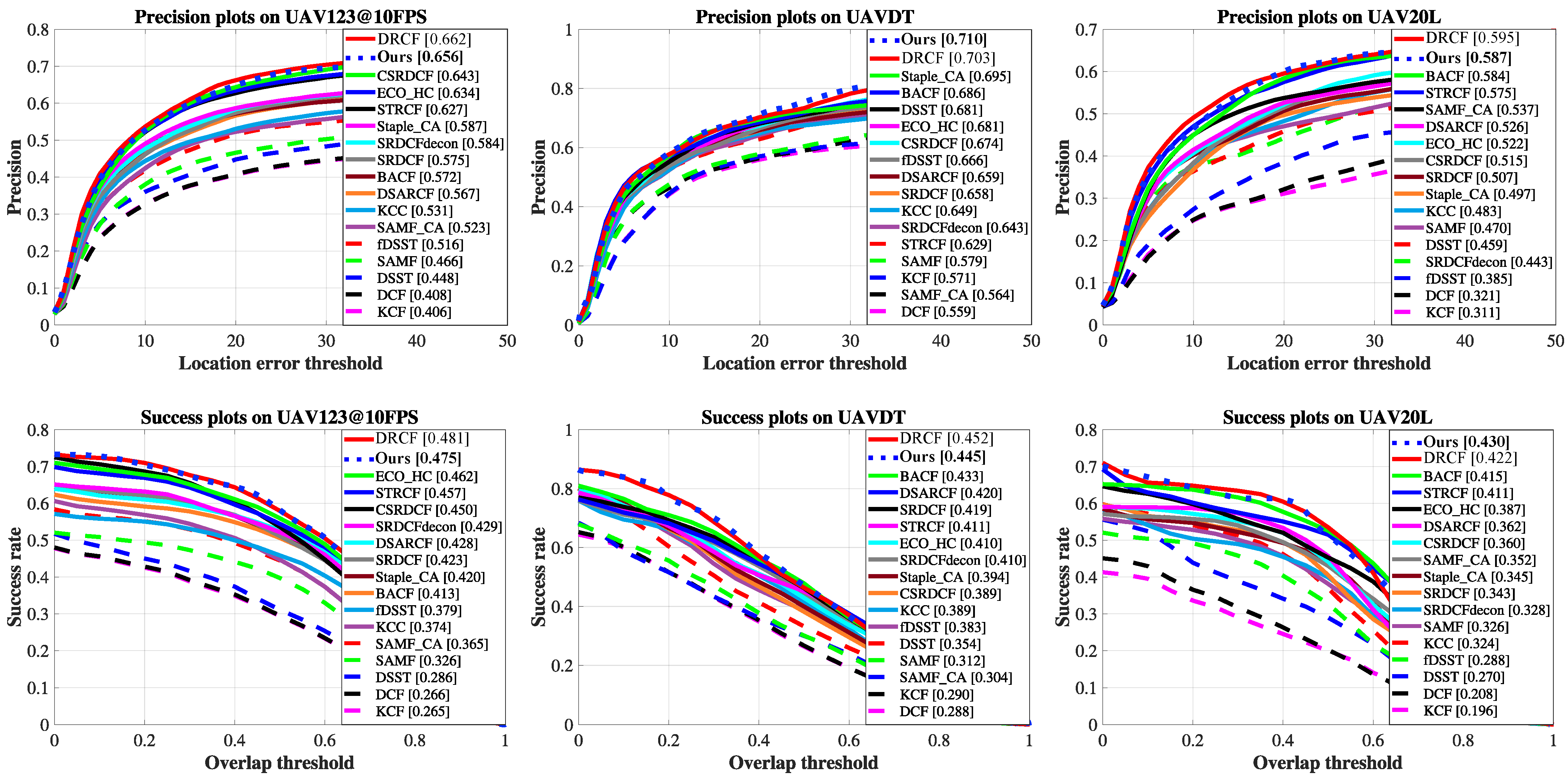 Remotesensing 13 01670 g008 Remotesensing 13 01670 g008
