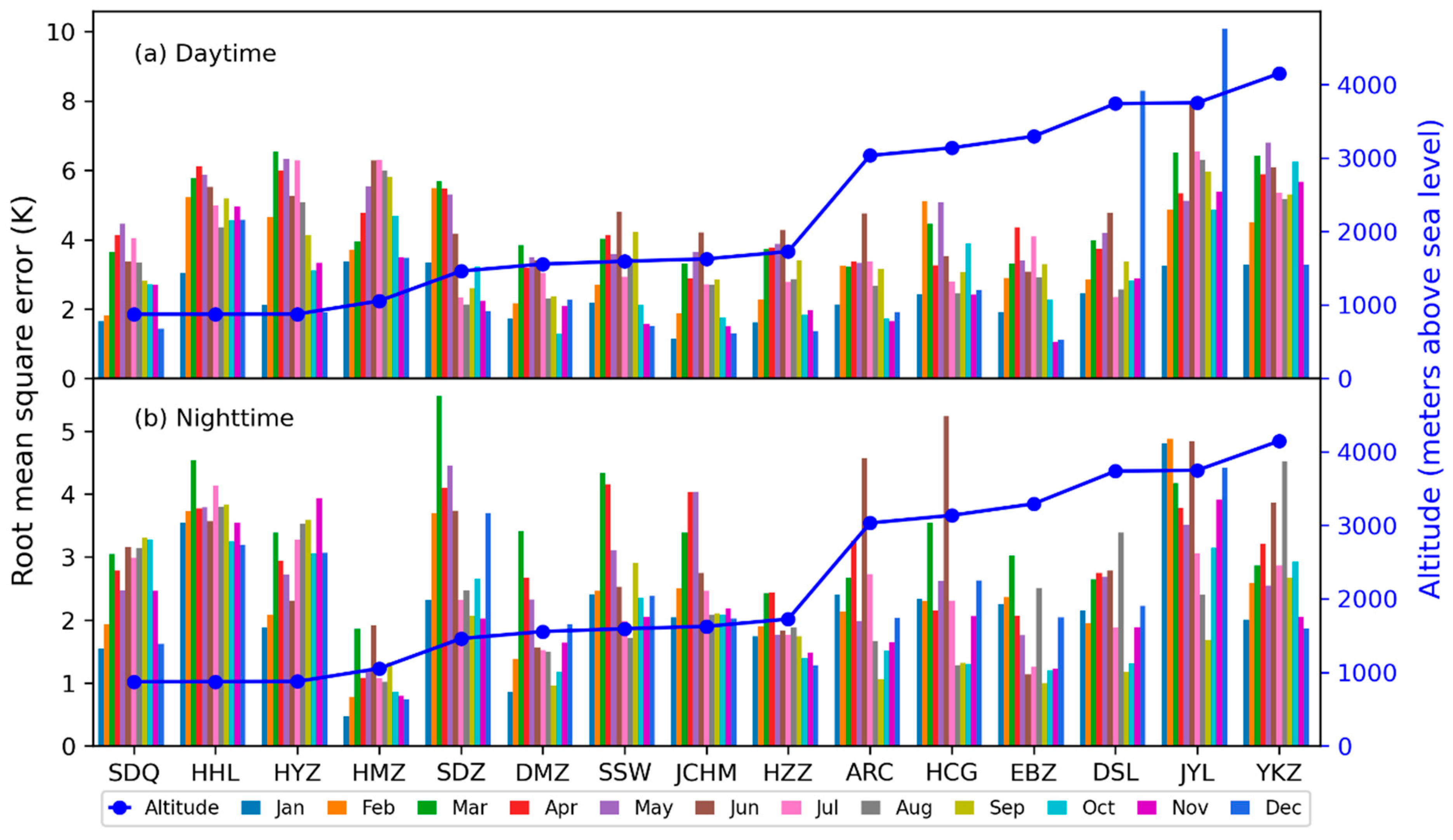 Remotesensing 13 01671 g004 Remotesensing 13 01671 g004