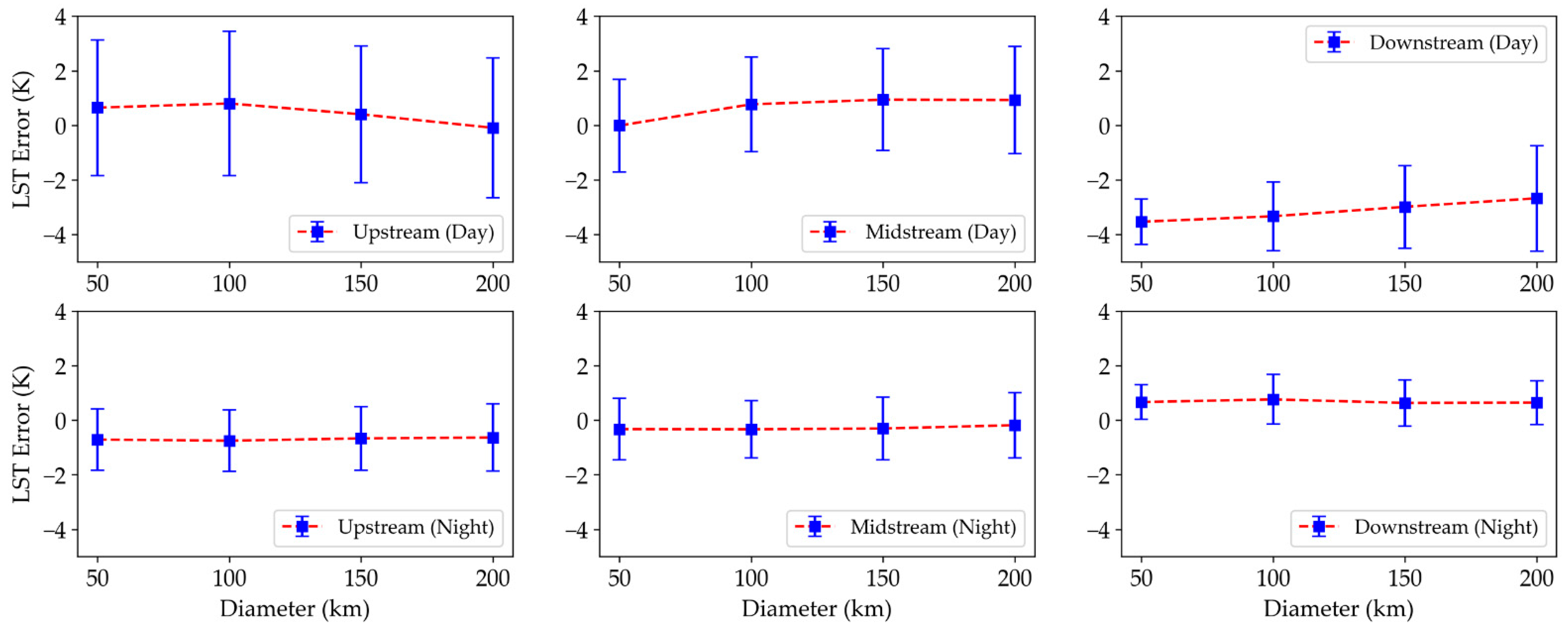 Remotesensing 13 01671 g012 Remotesensing 13 01671 g012