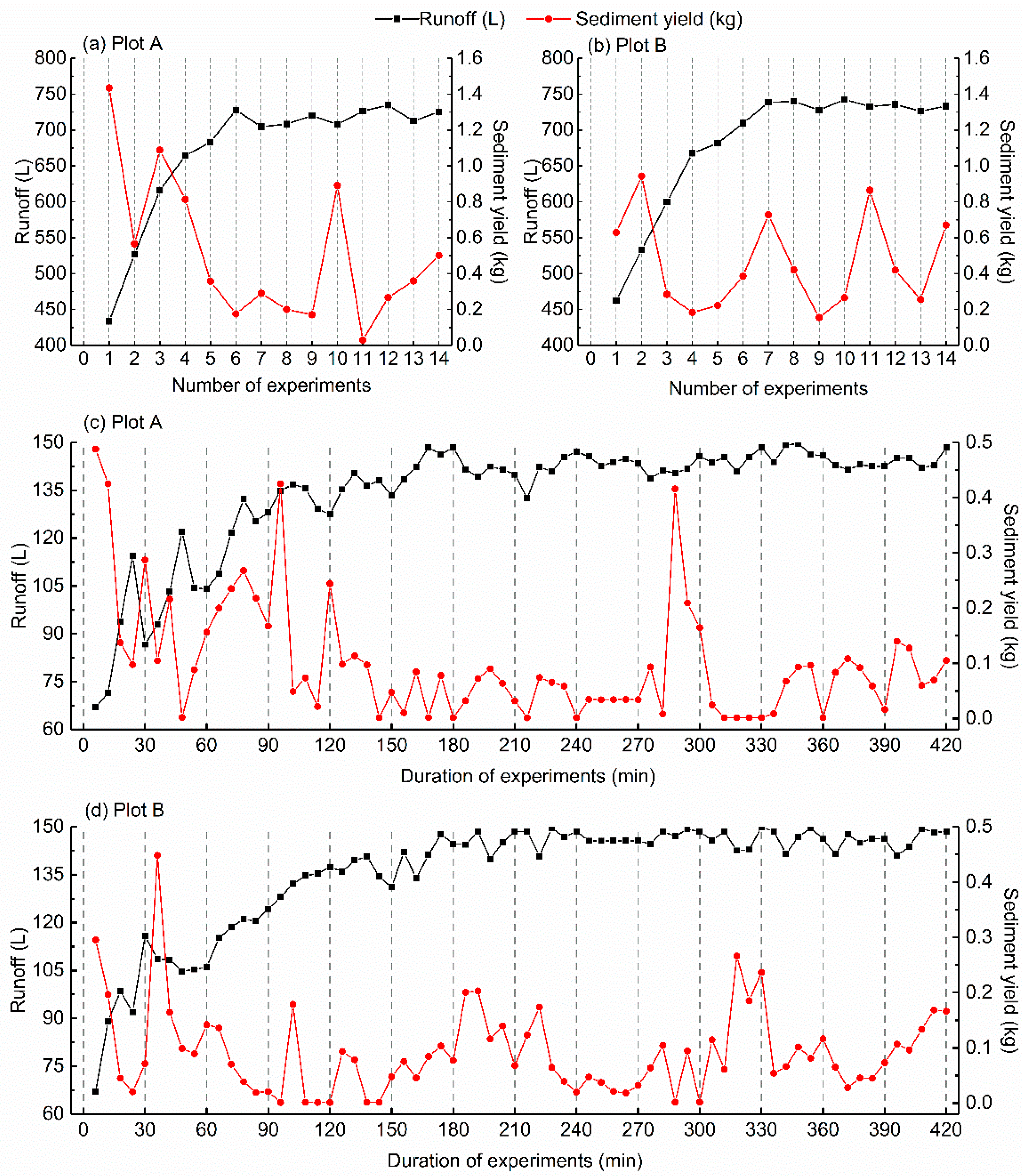 Remotesensing 13 01674 g005 Remotesensing 13 01674 g005