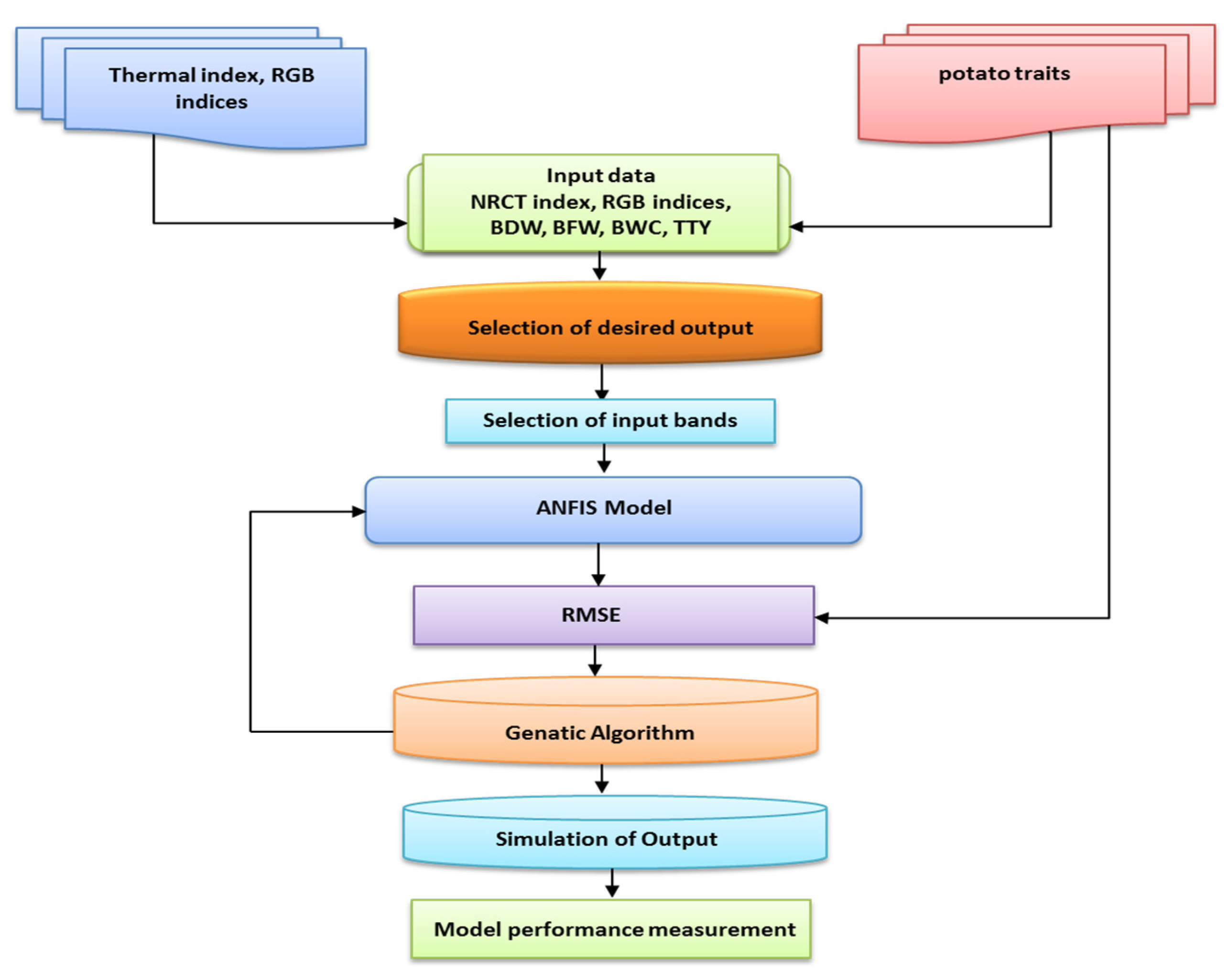 Remotesensing 13 01679 g003