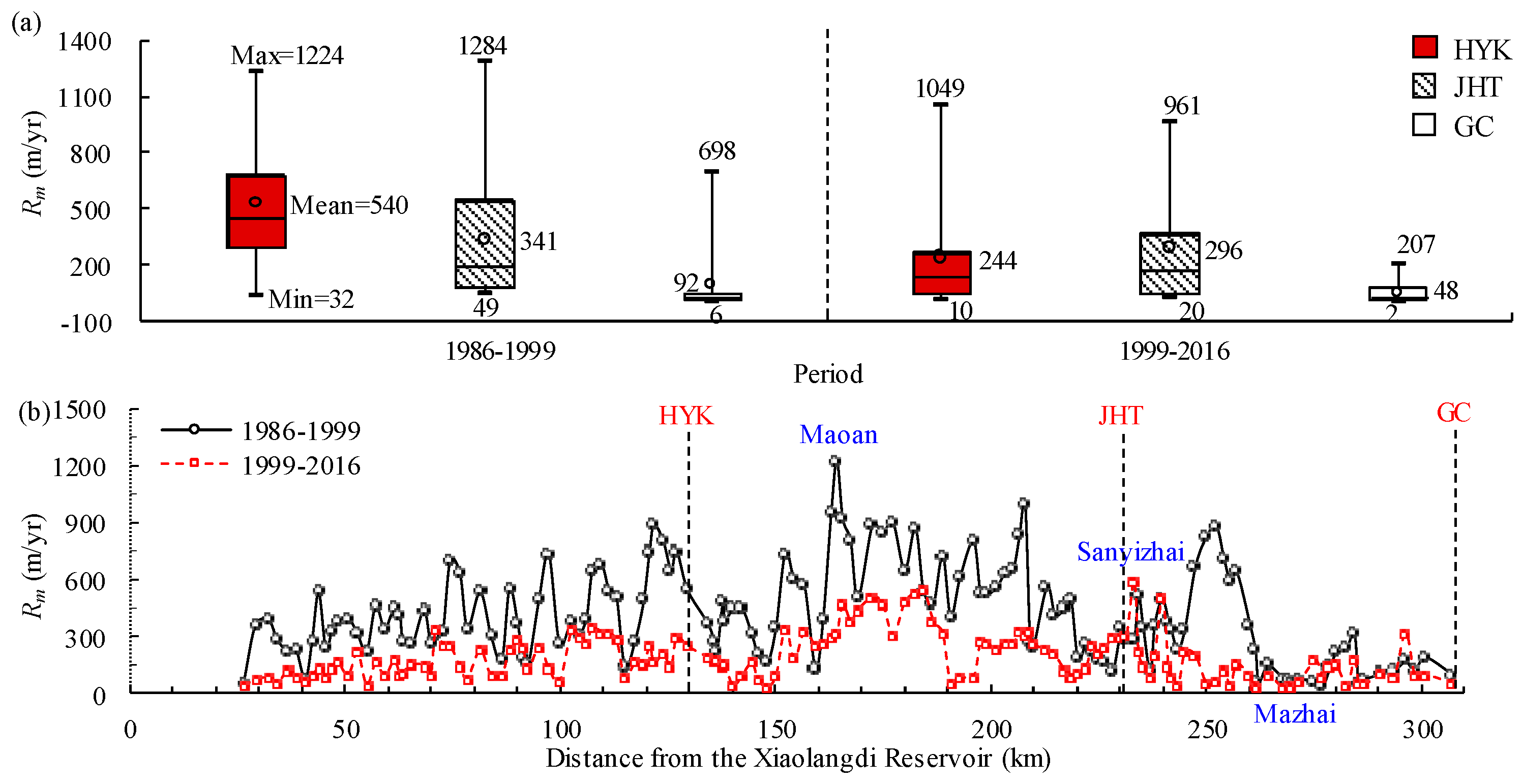 Remotesensing 13 01680 g010 Remotesensing 13 01680 g010