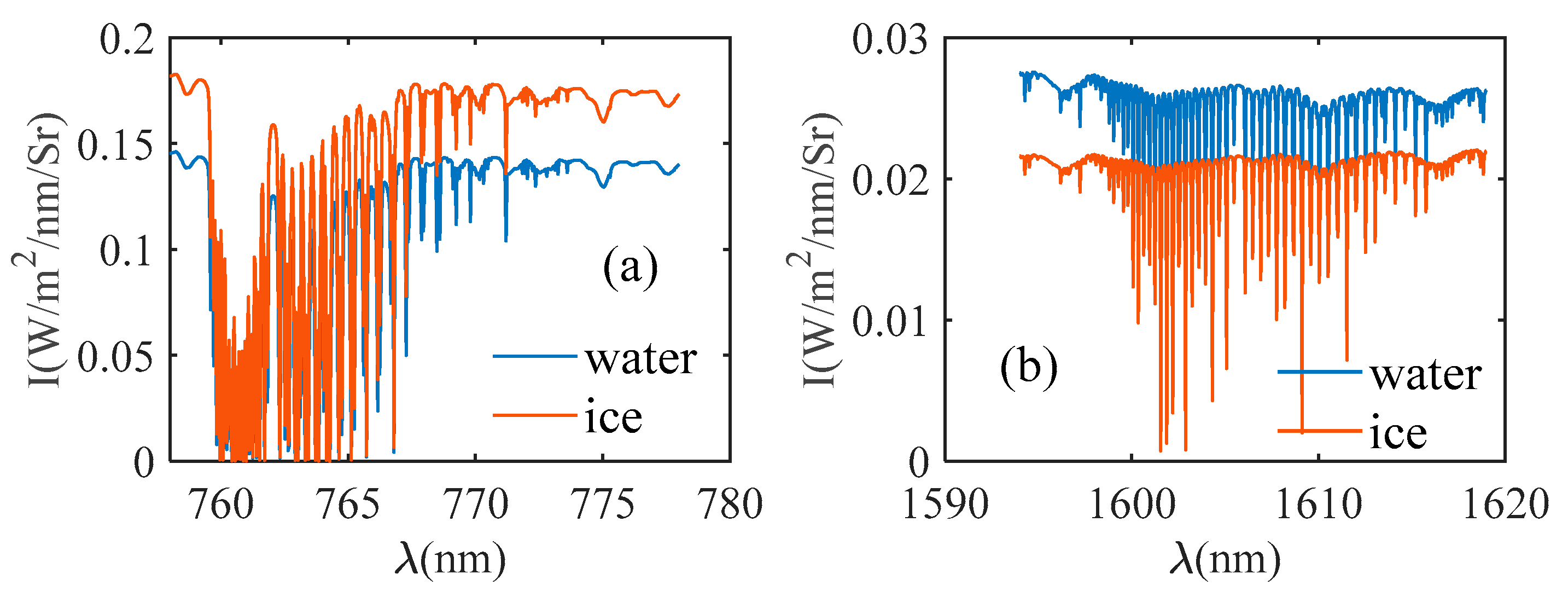 Remotesensing 13 01681 g001