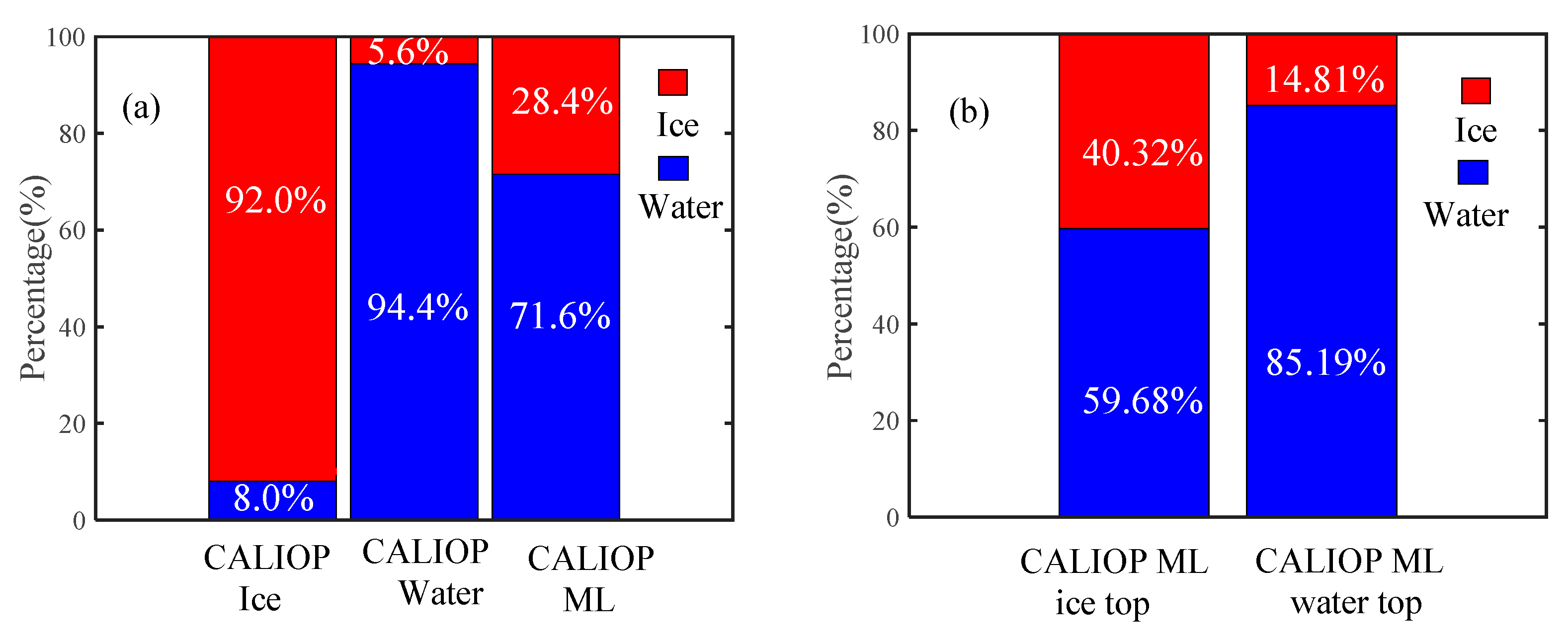Remotesensing 13 01681 g013