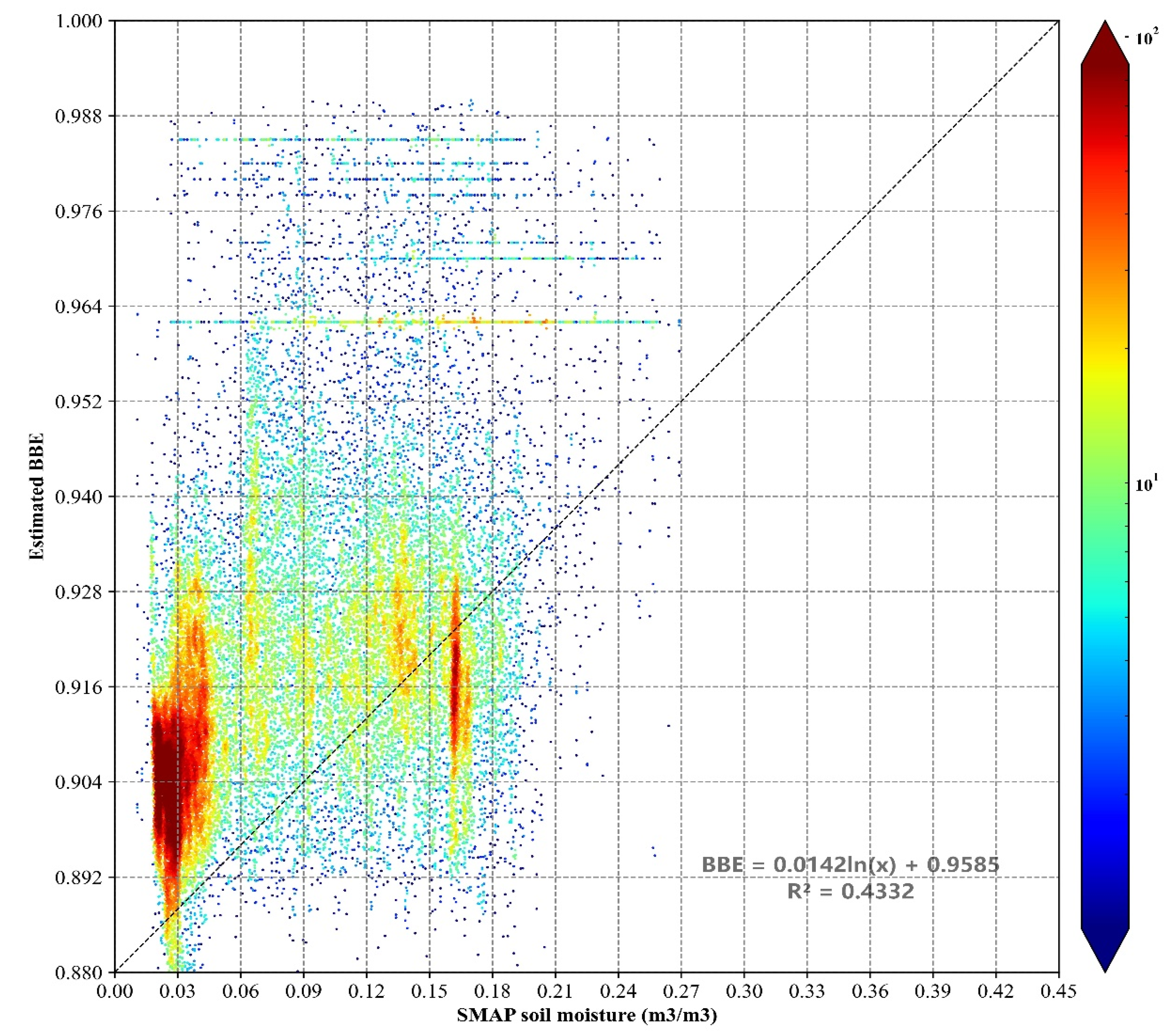 Remotesensing 13 01686 g008 Remotesensing 13 01686 g008