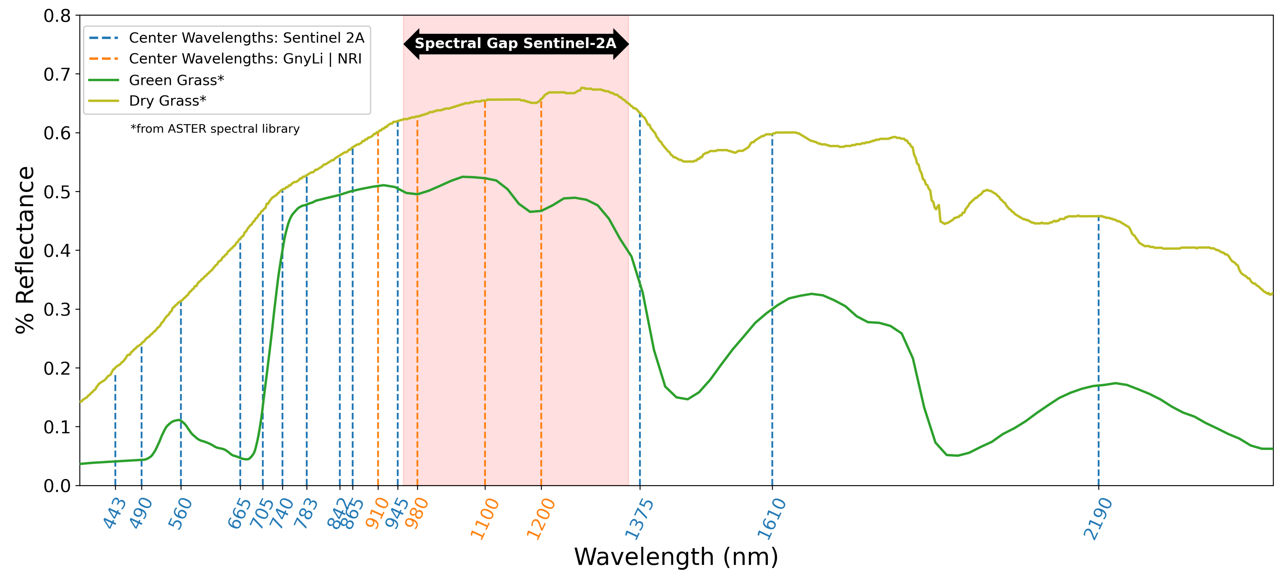 Remotesensing 13 01697 g001