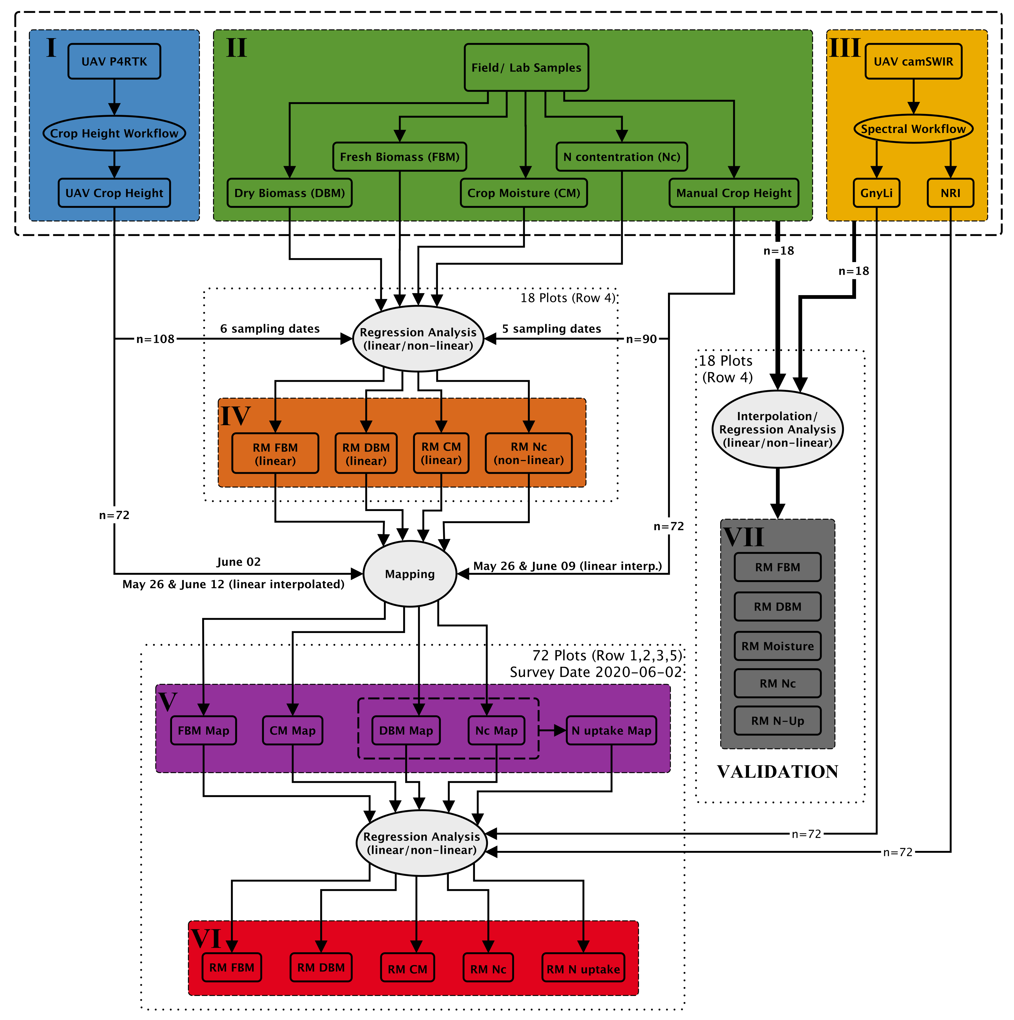 Remotesensing 13 01697 g007