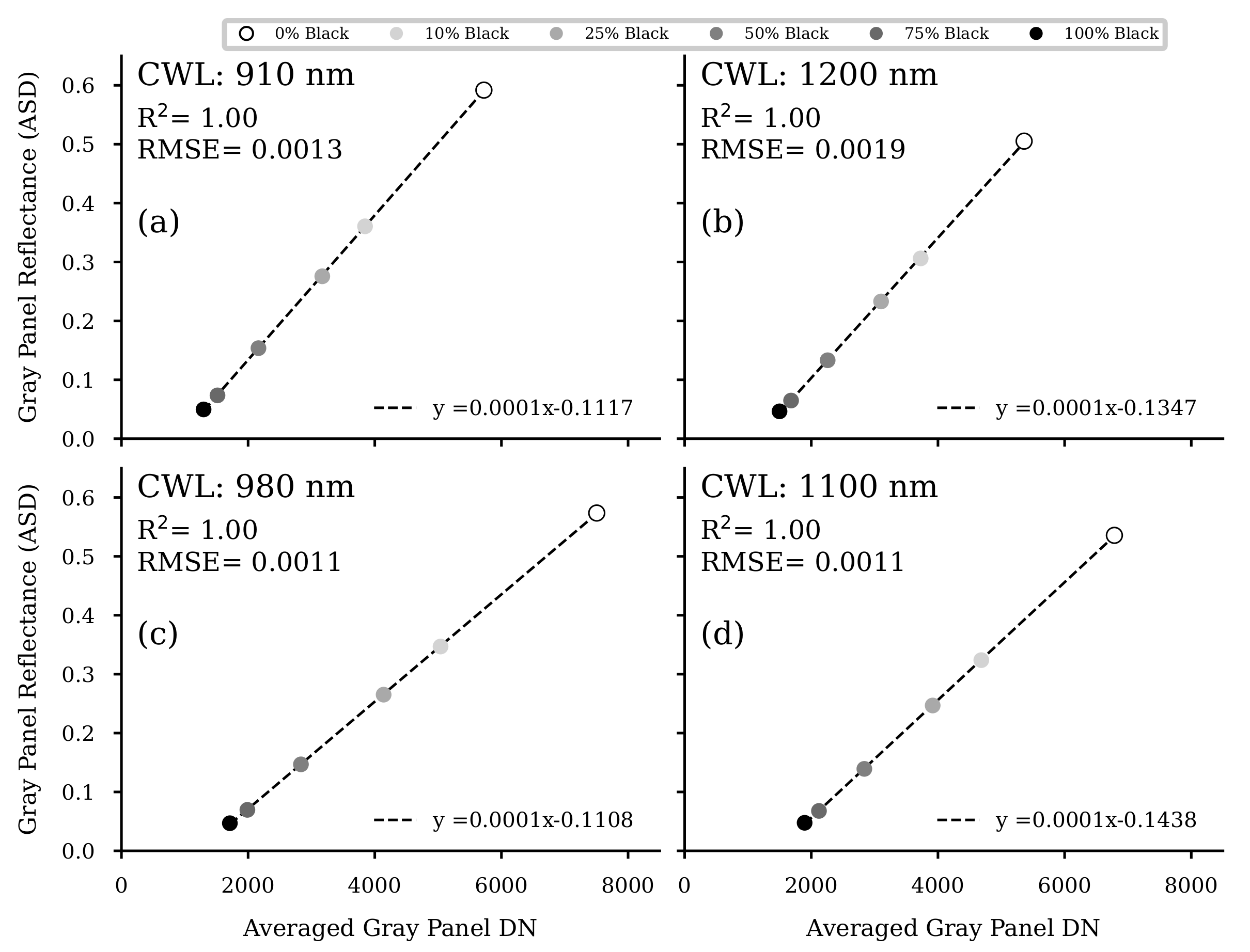 Remotesensing 13 01697 g0a2