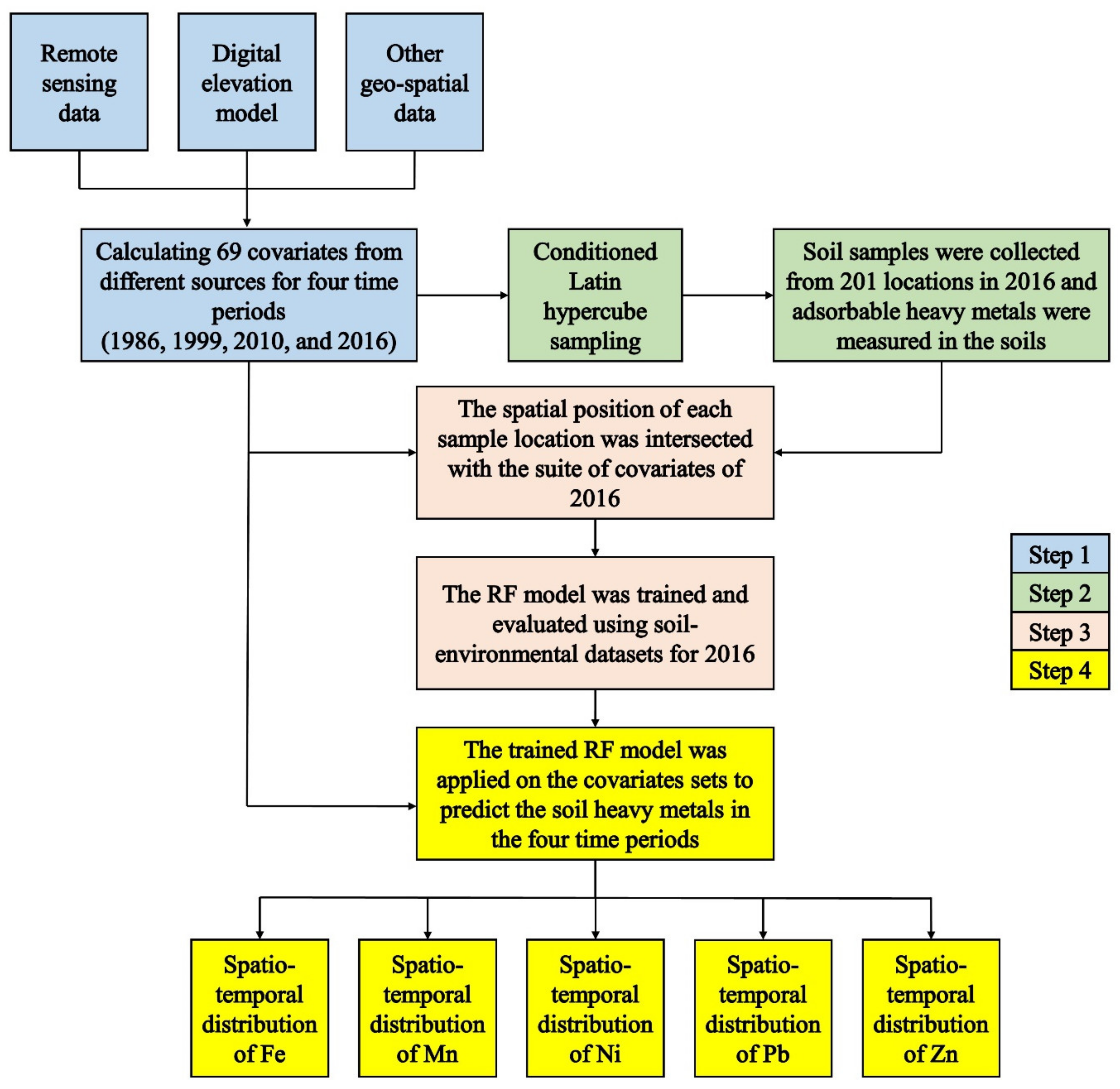 Remotesensing 13 01698 g001
