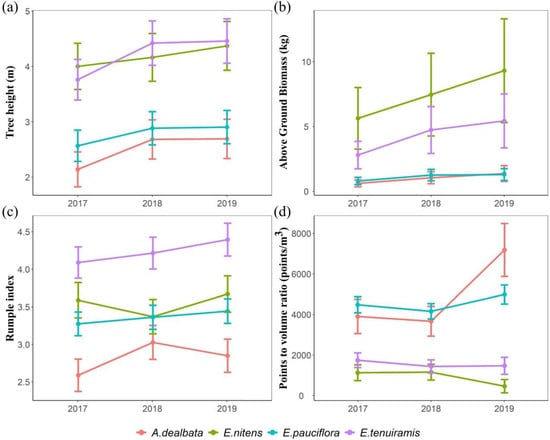 Remote Sensing Special Issue Use Of Remote Sensing Techniques For Wildlife Habitat Assessment 5213