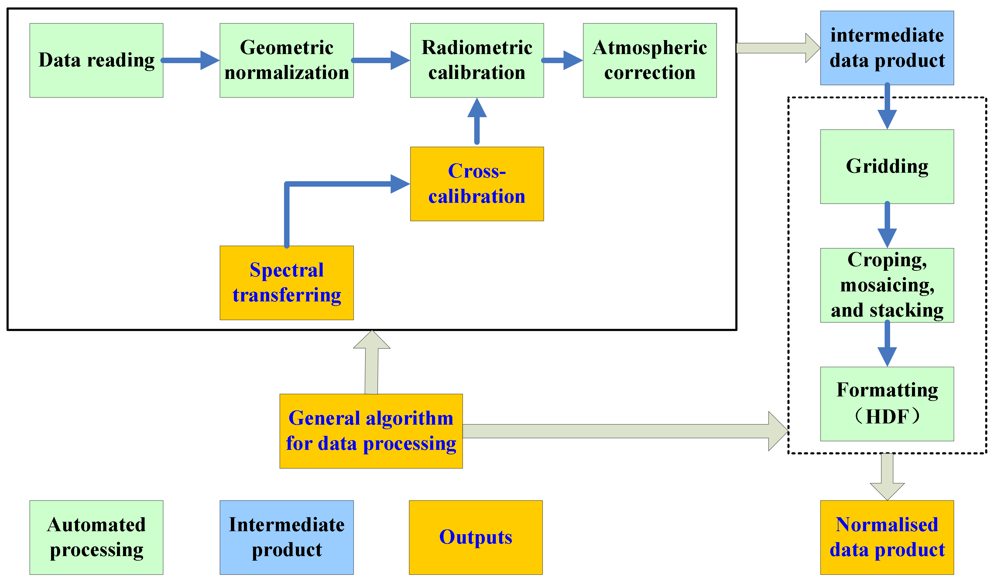 Remotesensing 13 01709 g002