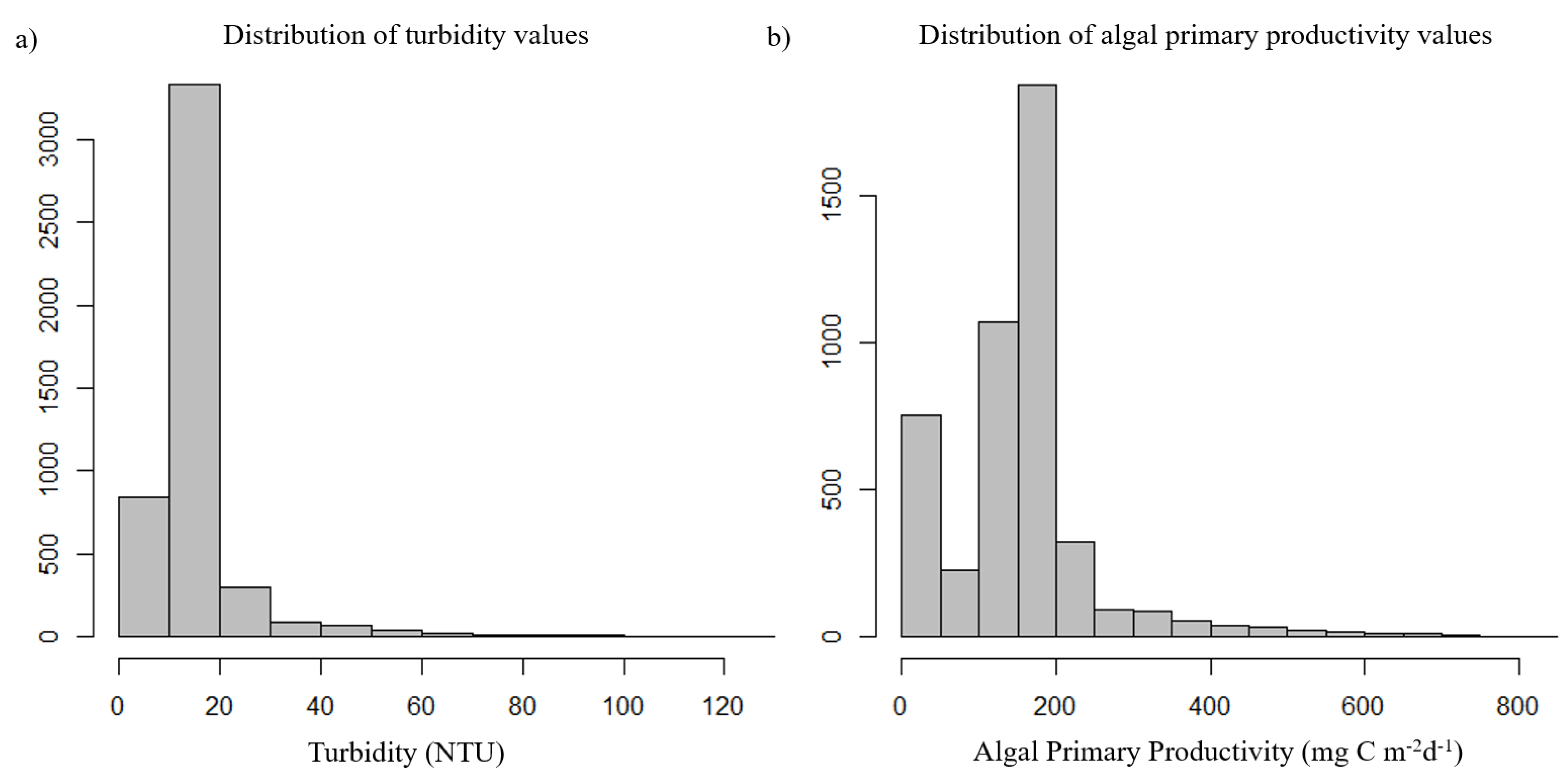 Remotesensing 13 01710 g0a2