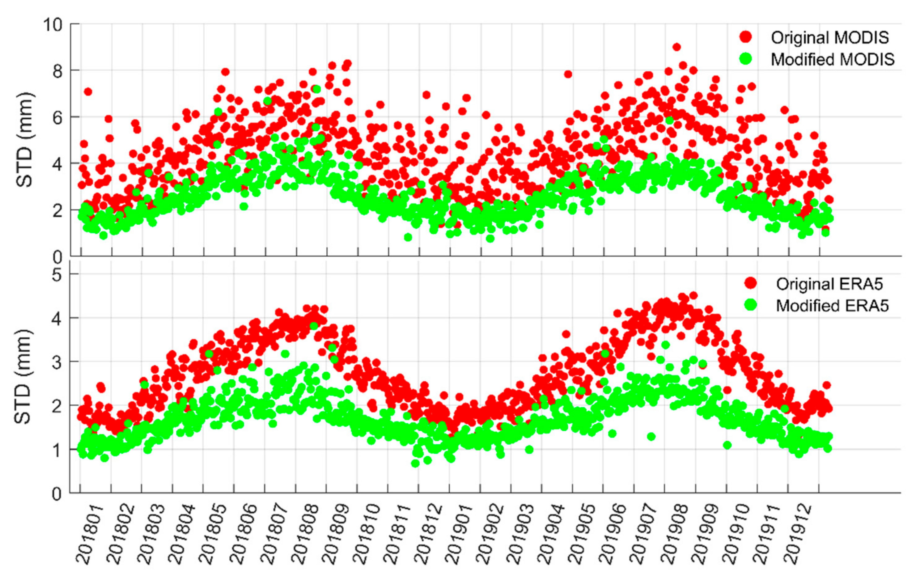 Remotesensing 13 01720 g007 Remotesensing 13 01720 g007