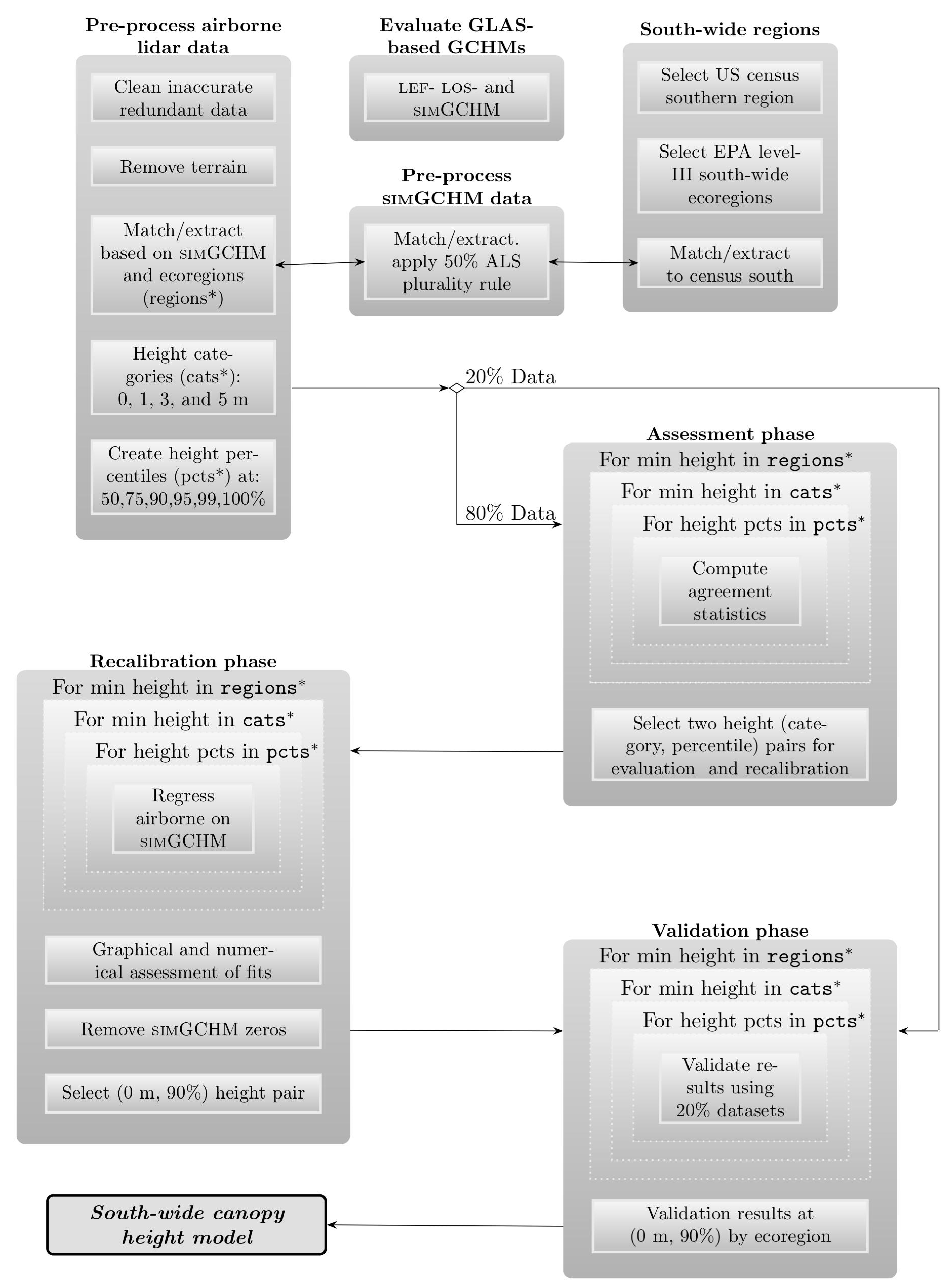 Remotesensing 13 01722 g001