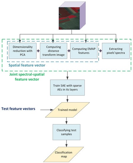 overfladisk knude Vejhus Remote Sensing | Special Issue : Feature Extraction and Data Classification  in Hyperspectral Imaging