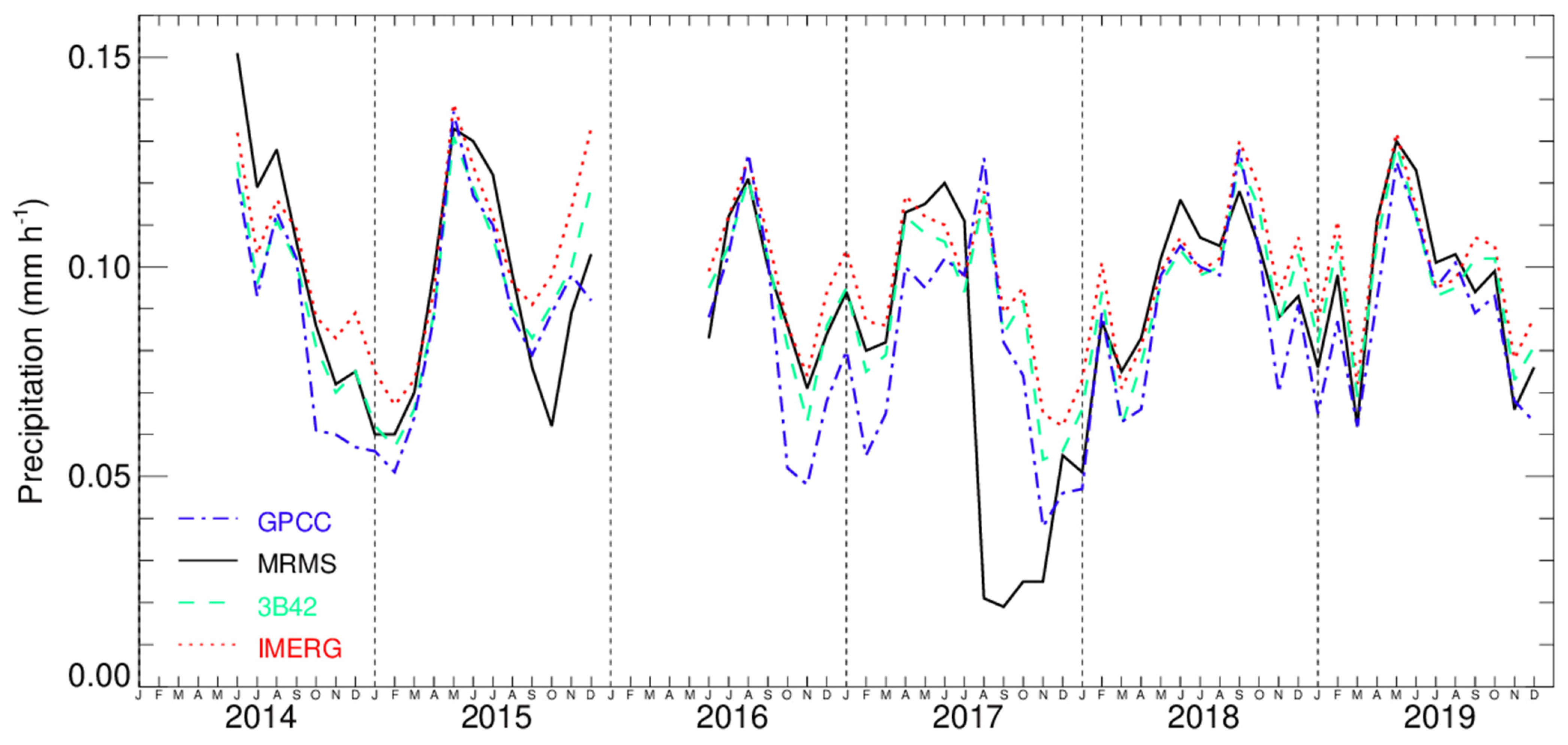 Remotesensing 13 01745 g003