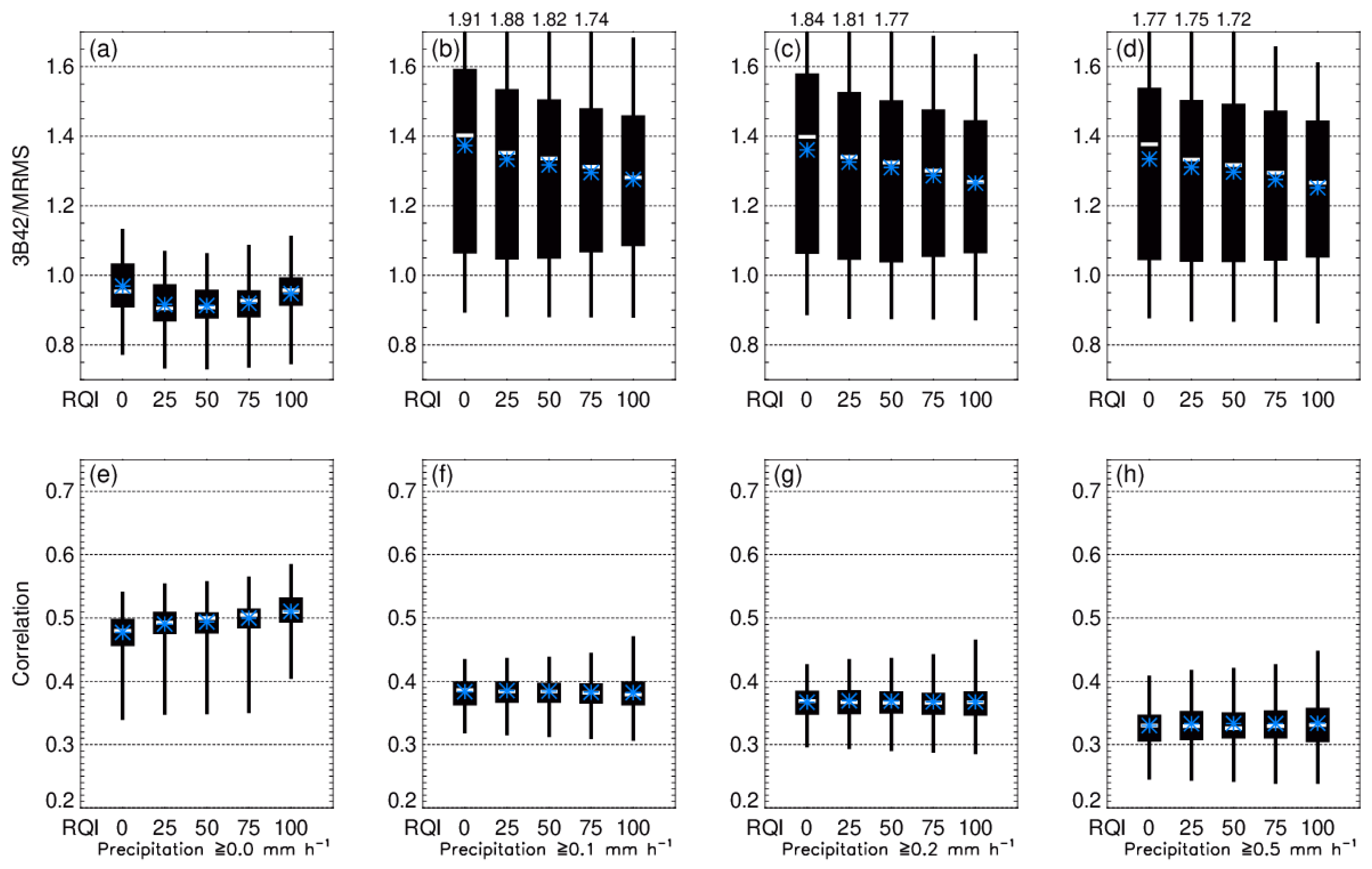 Remotesensing 13 01745 g005