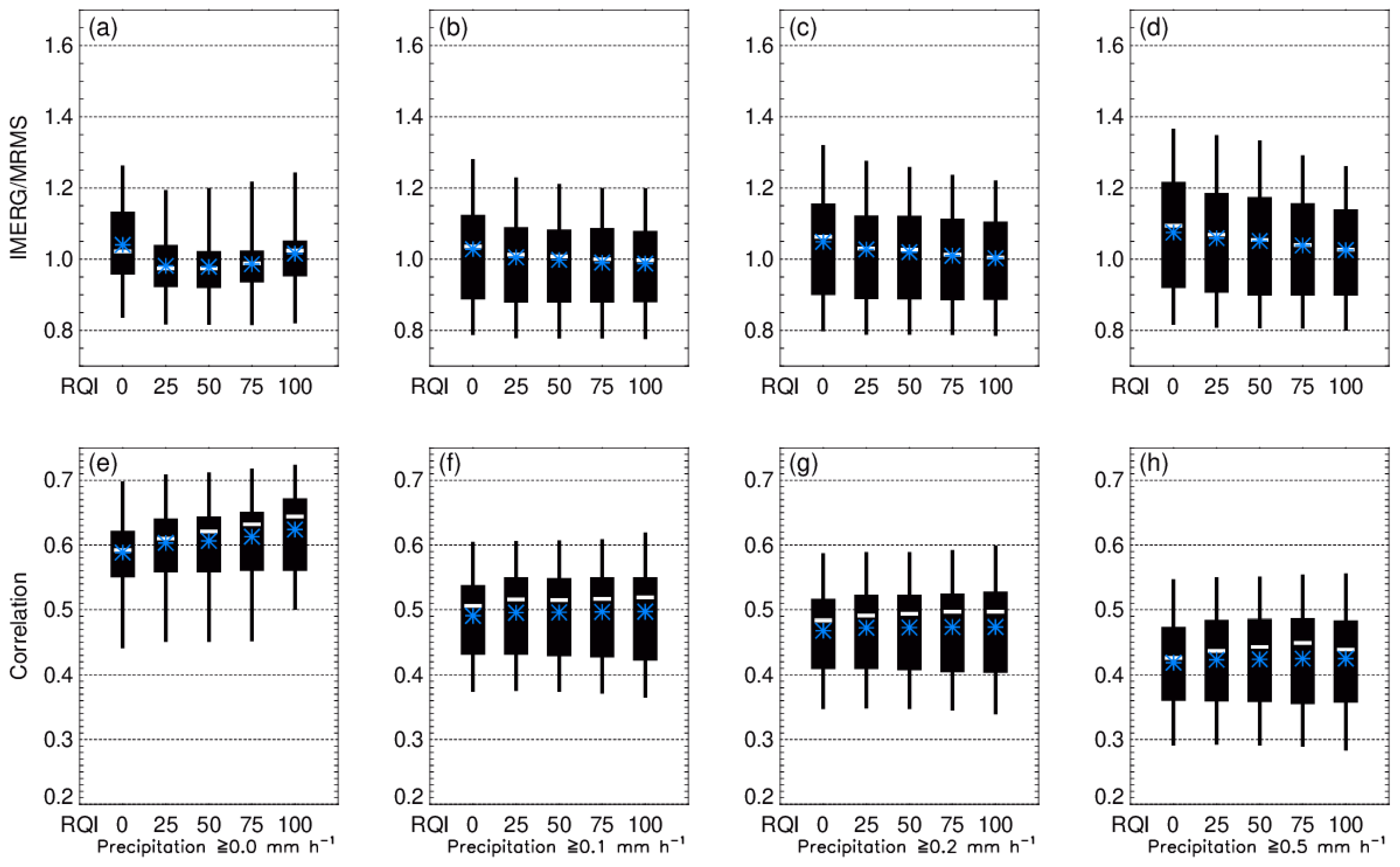 Remotesensing 13 01745 g006