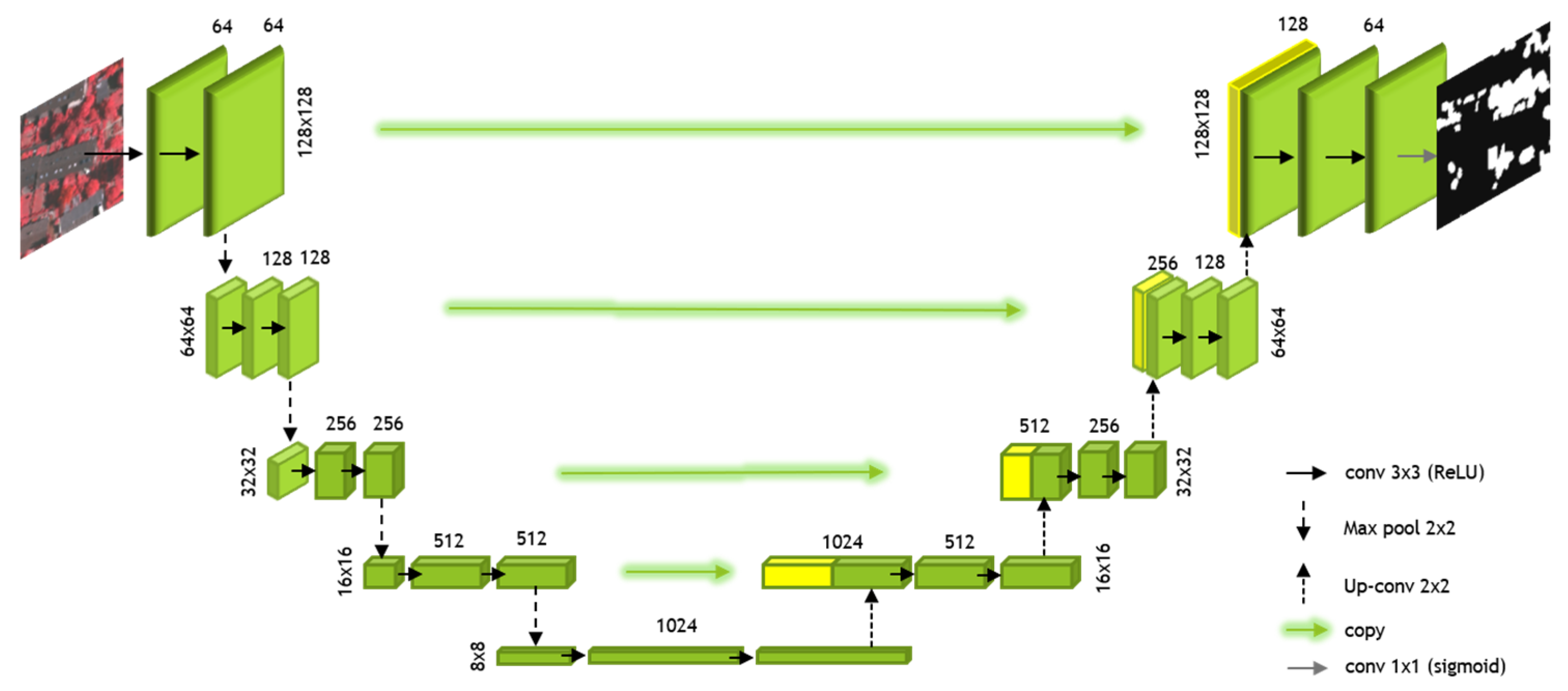 Remotesensing 13 01749 g002 Remotesensing 13 01749 g002