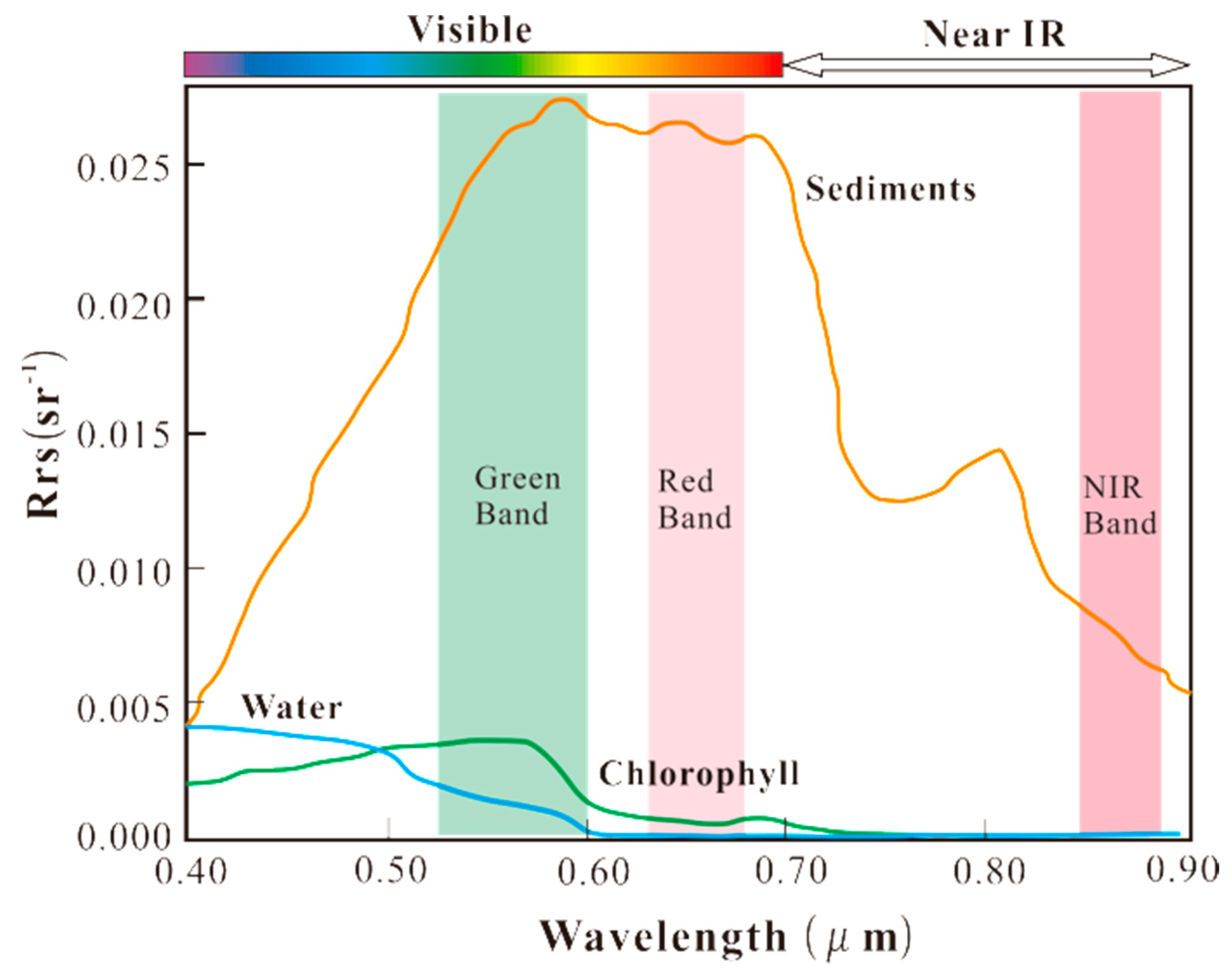 Remotesensing 13 01775 g005 Remotesensing 13 01775 g005