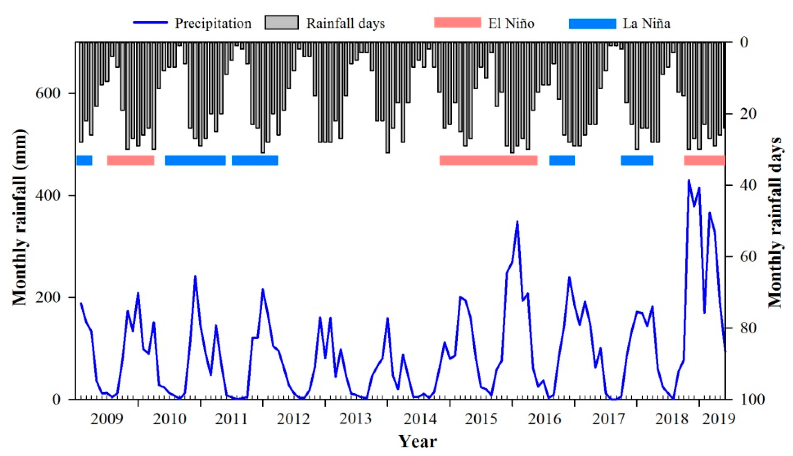 Remotesensing 13 01775 g014 Remotesensing 13 01775 g014