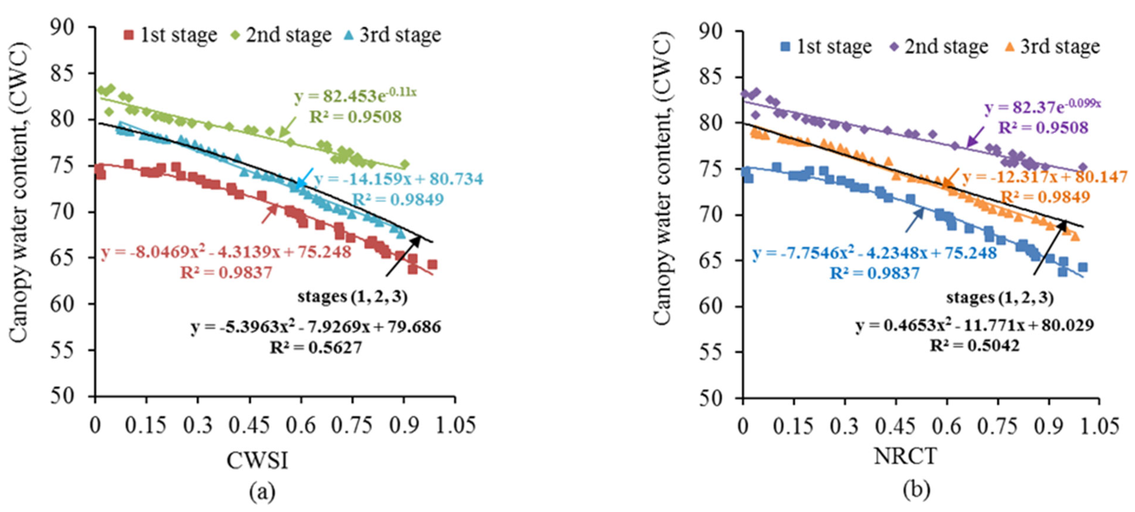 Remote Sensing Free Full Text Integration Of Visible And Thermal Imagery With An Artificial Neural Network Approach For Robust Forecasting Of Canopy Water Content In Rice Html