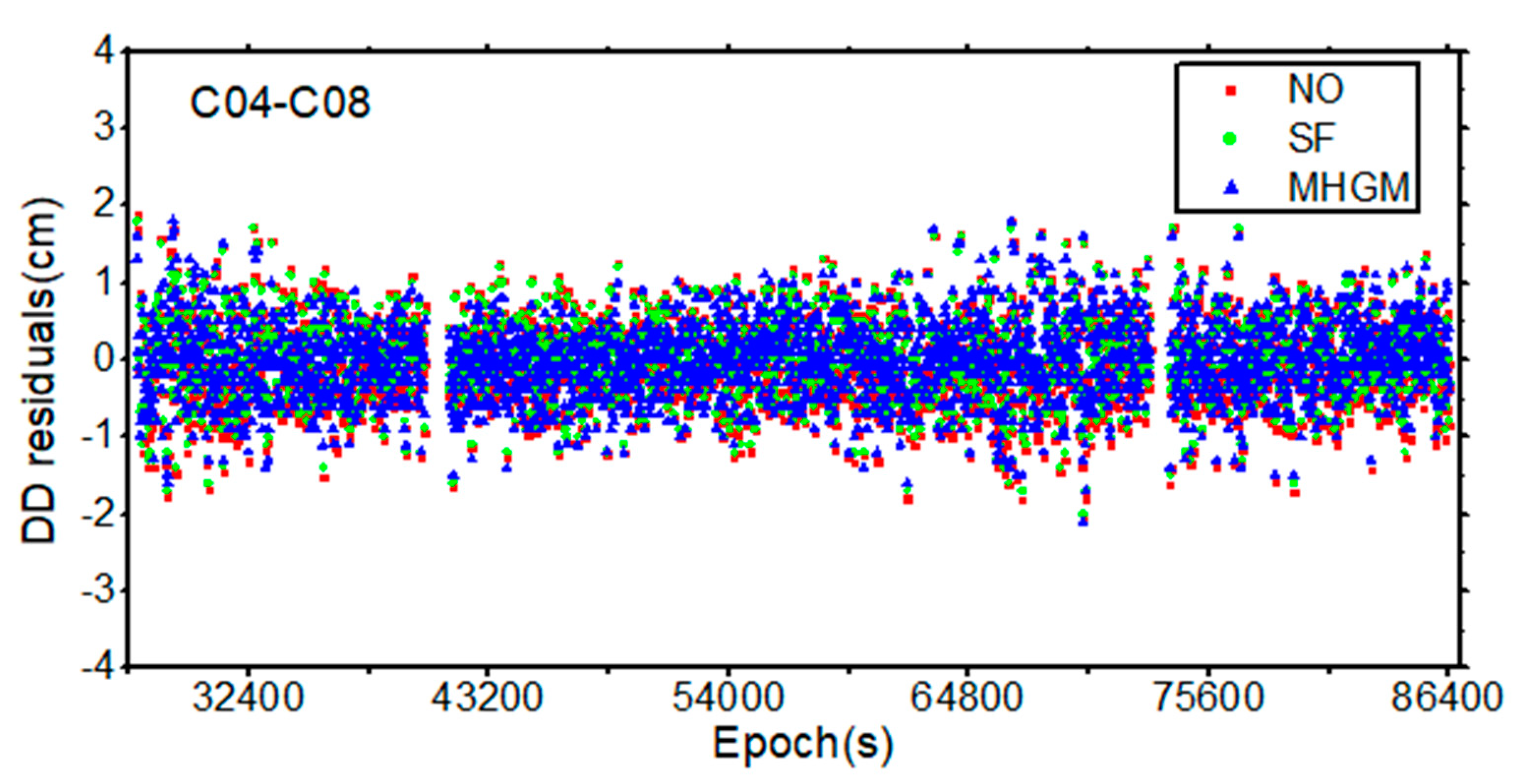 Remotesensing 13 01787 g006a Remotesensing 13 01787 g006a