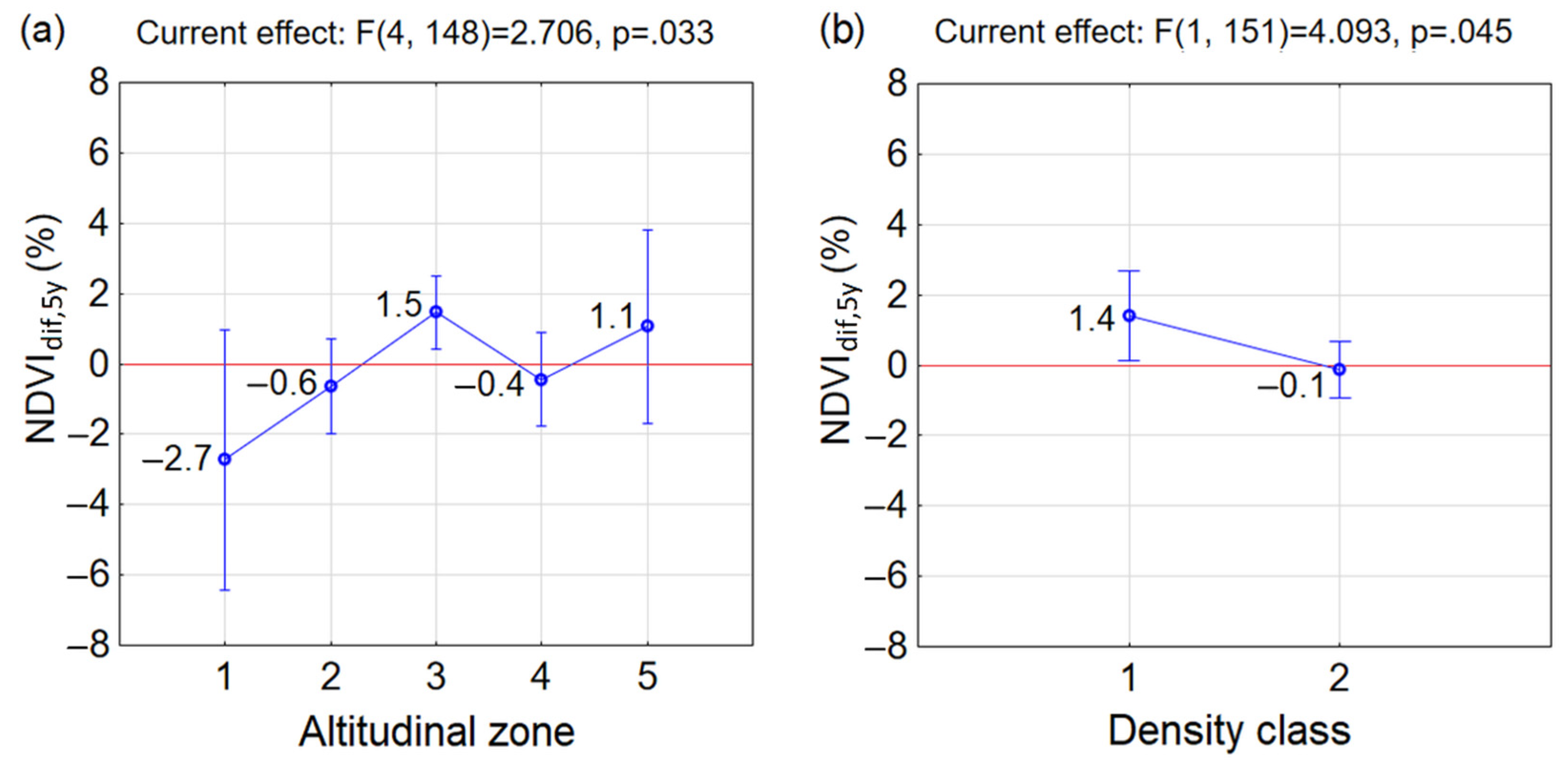 Remotesensing 13 01788 g008