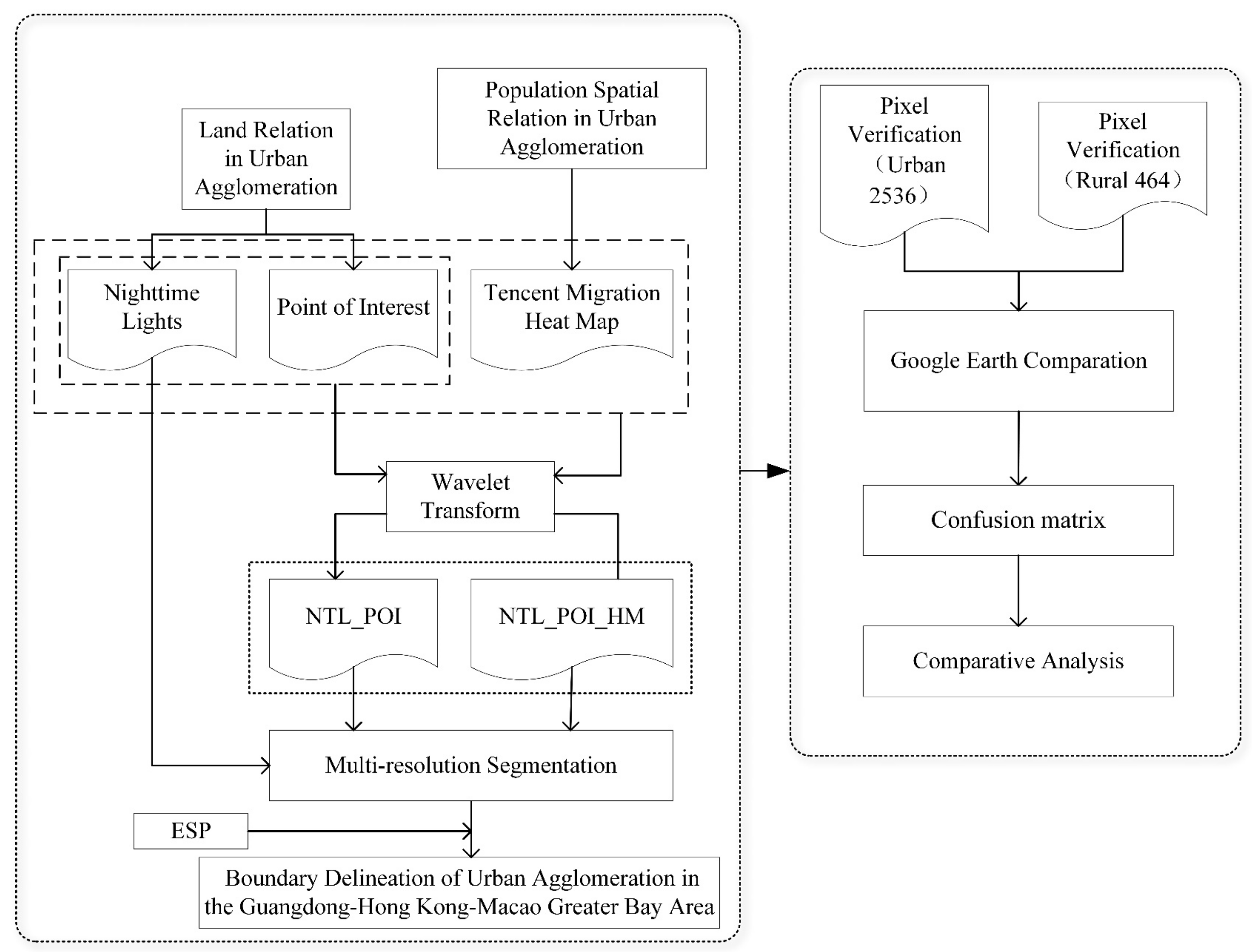 Remotesensing 13 01801 g004 Remotesensing 13 01801 g004
