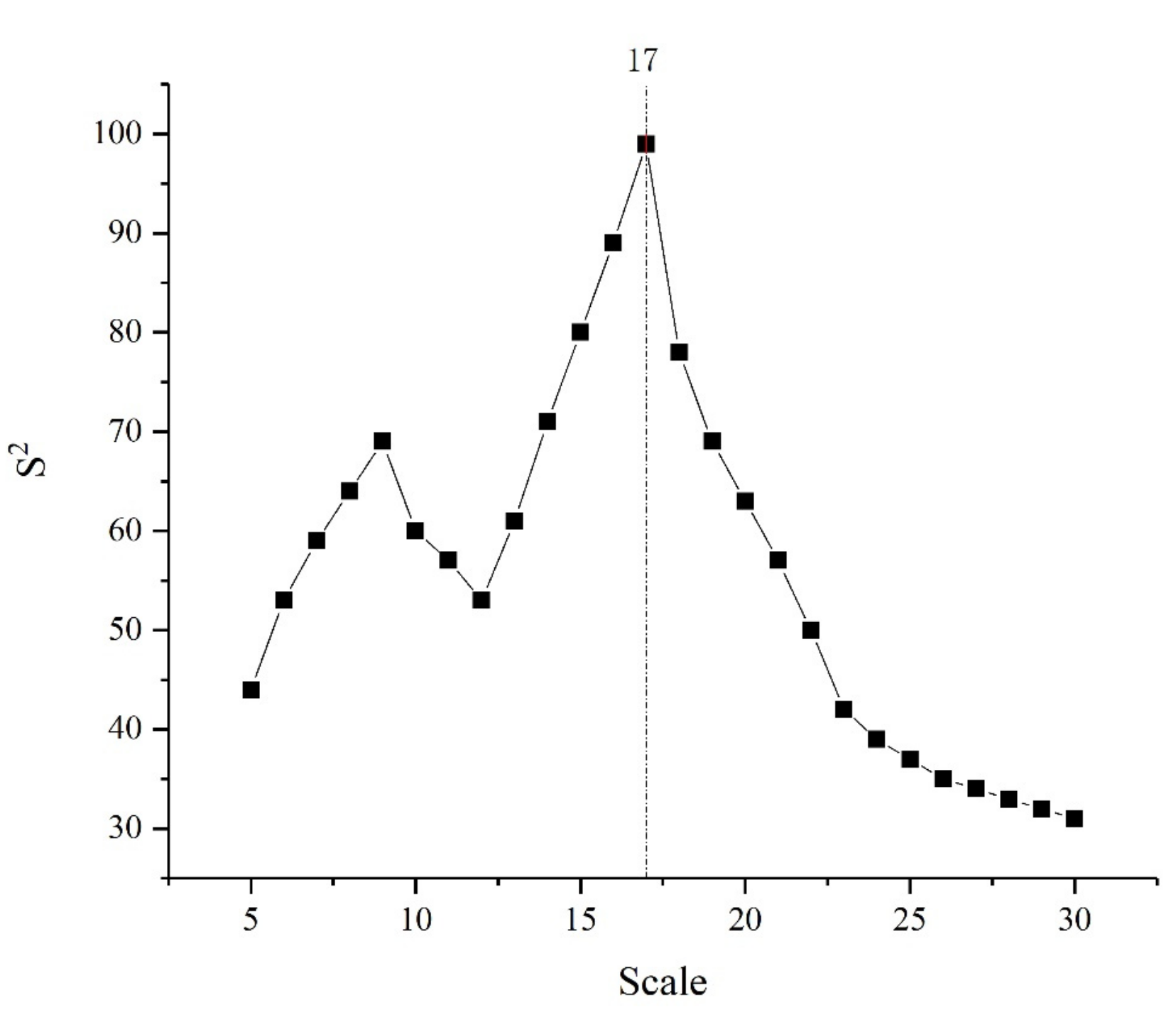 Remotesensing 13 01801 g005 Remotesensing 13 01801 g005