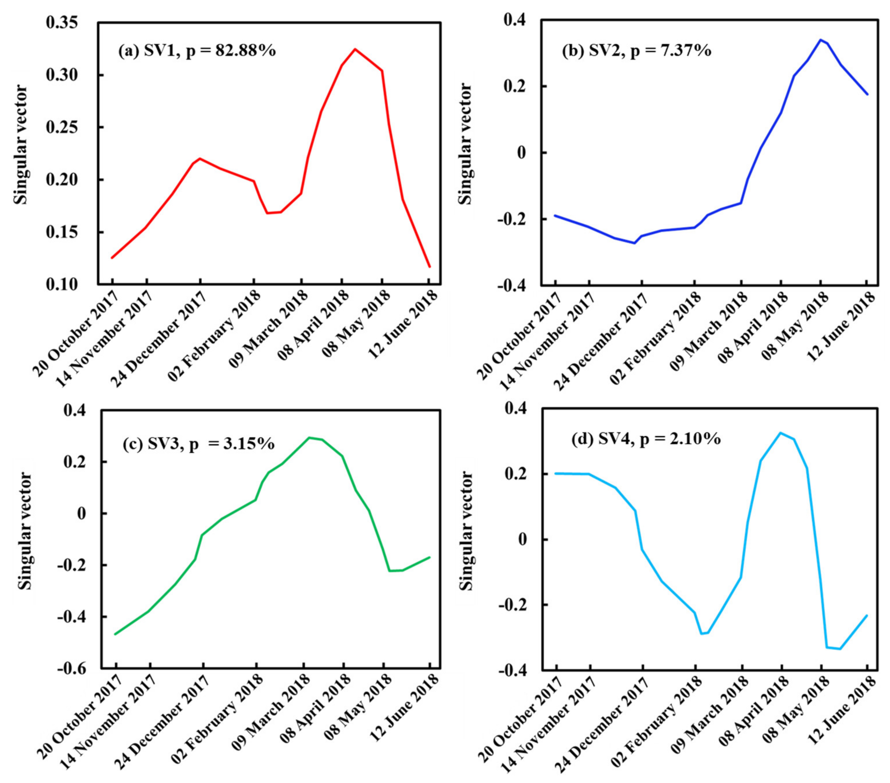 Remotesensing 13 01810 g005