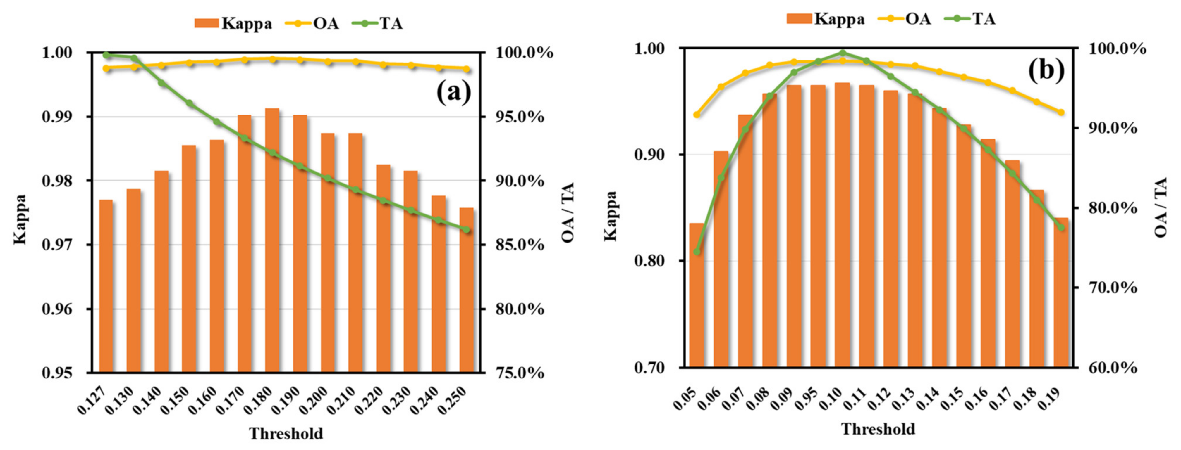 Remotesensing 13 01810 g010