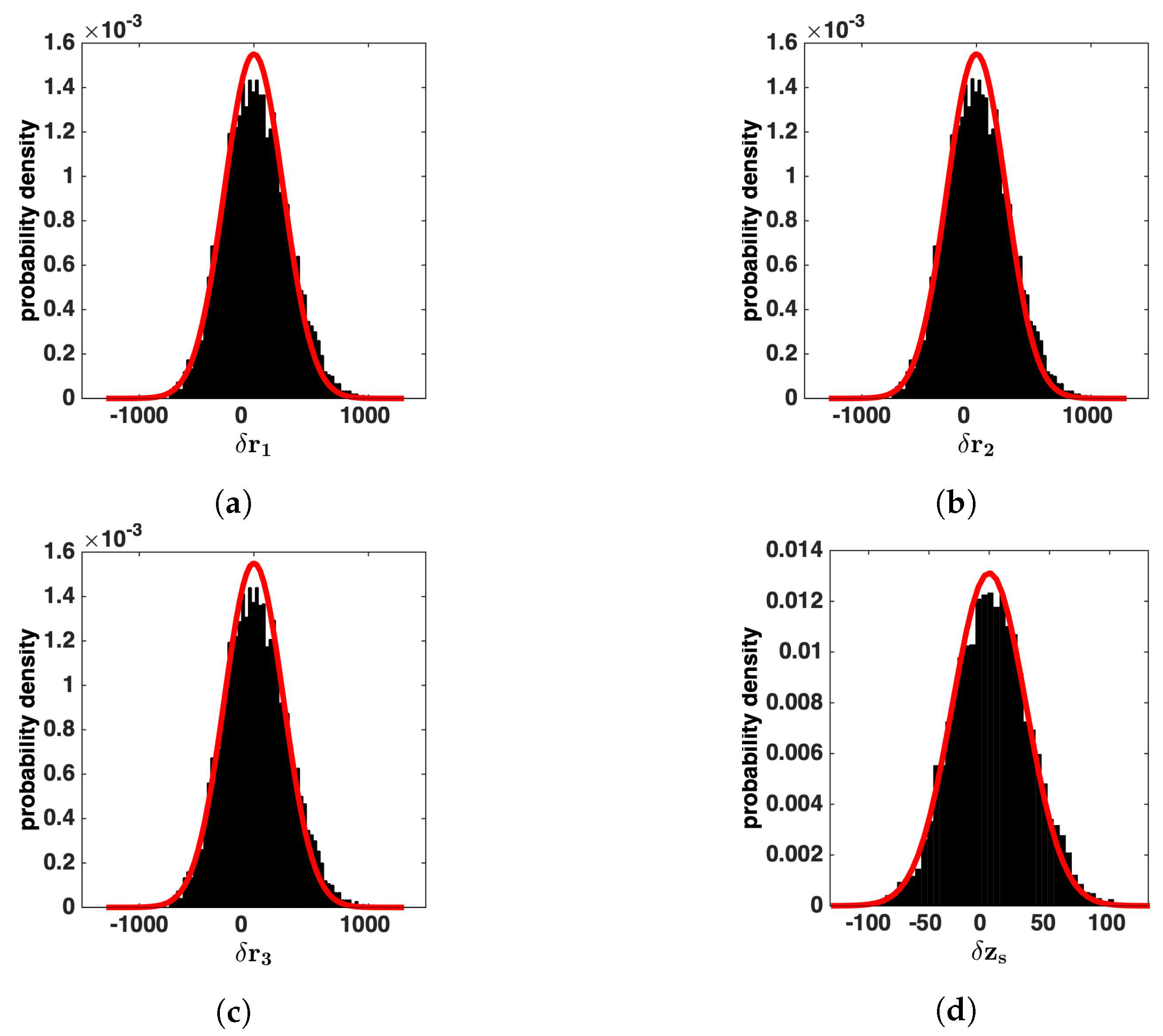 Remotesensing 13 01817 g007 Remotesensing 13 01817 g007