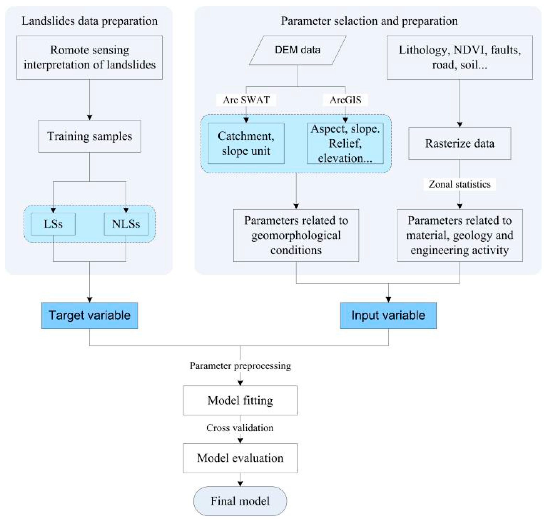 Remotesensing 13 01819 g003 Remotesensing 13 01819 g003