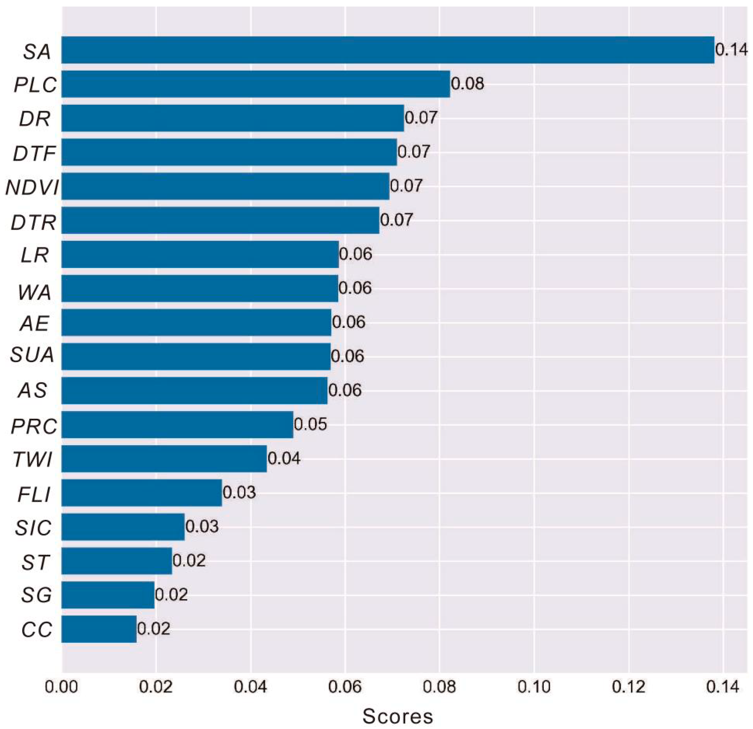 Remotesensing 13 01819 g012 Remotesensing 13 01819 g012
