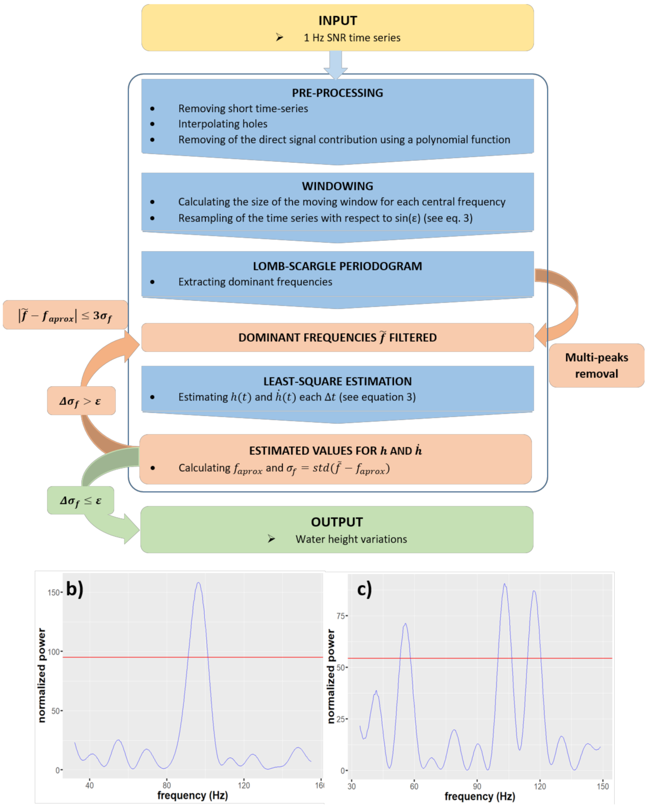 Remotesensing 13 01856 g003 Remotesensing 13 01856 g003