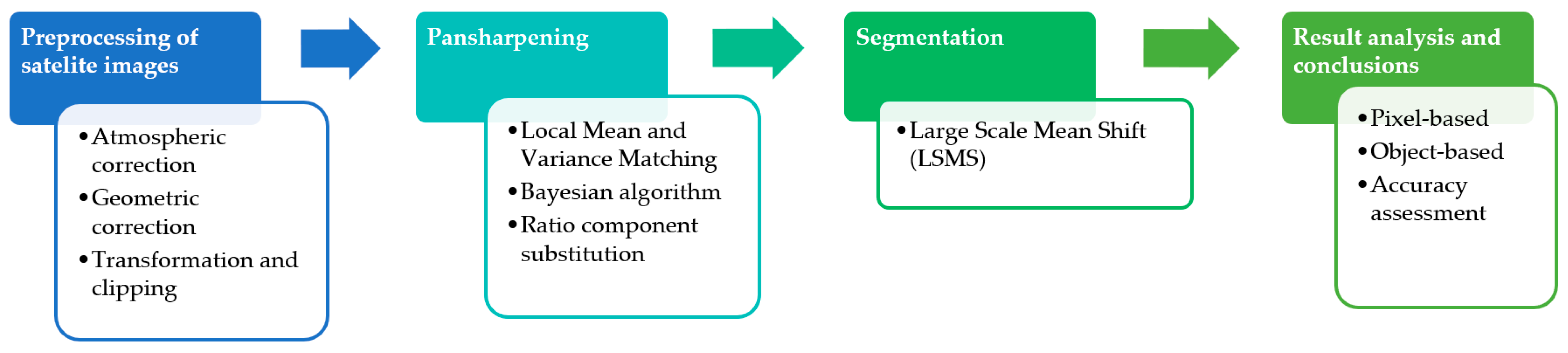 Remotesensing 13 01868 g002 Remotesensing 13 01868 g002
