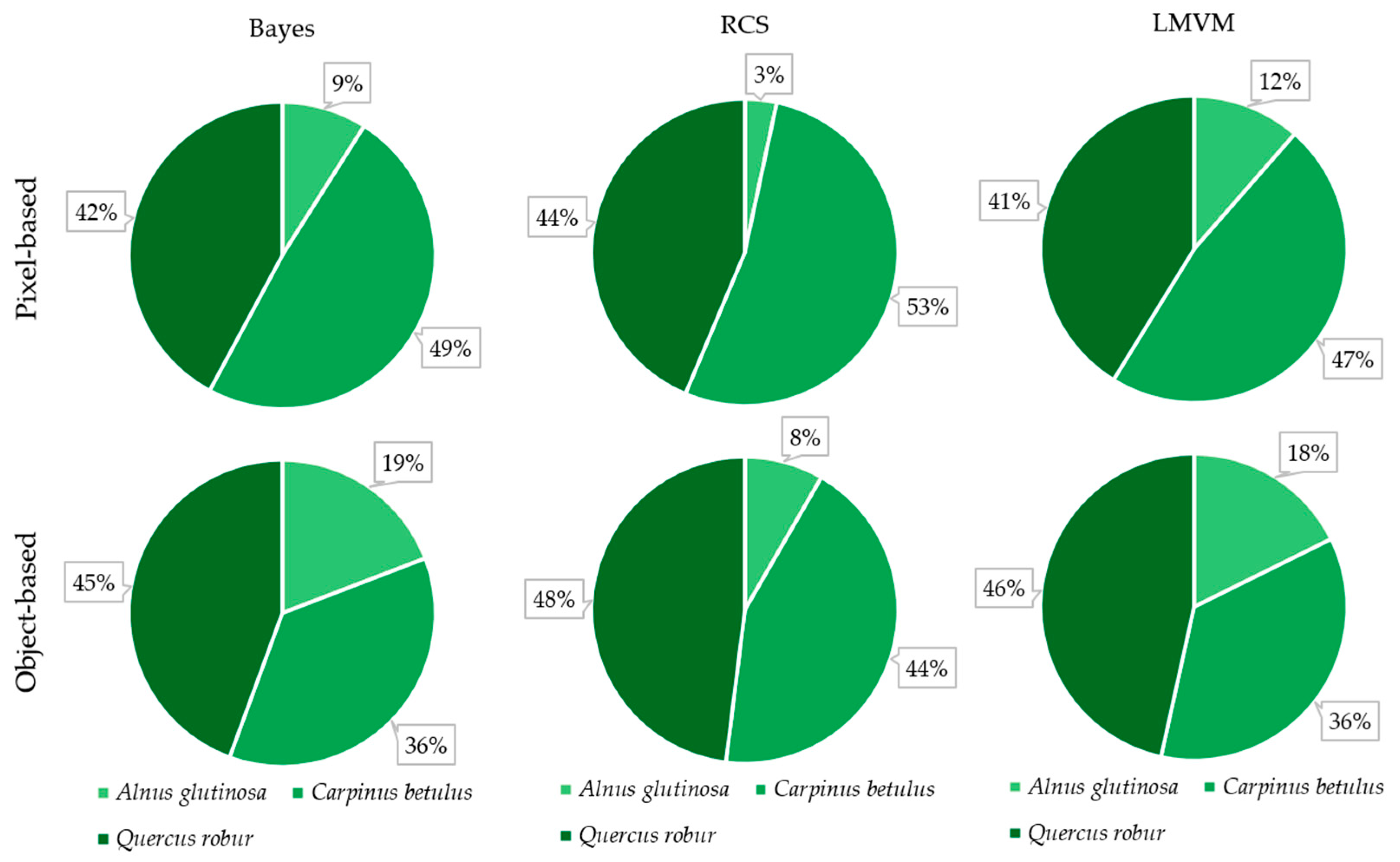 Remotesensing 13 01868 g005 Remotesensing 13 01868 g005