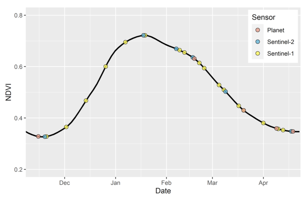 Remotesensing 13 01870 g002 Remotesensing 13 01870 g002