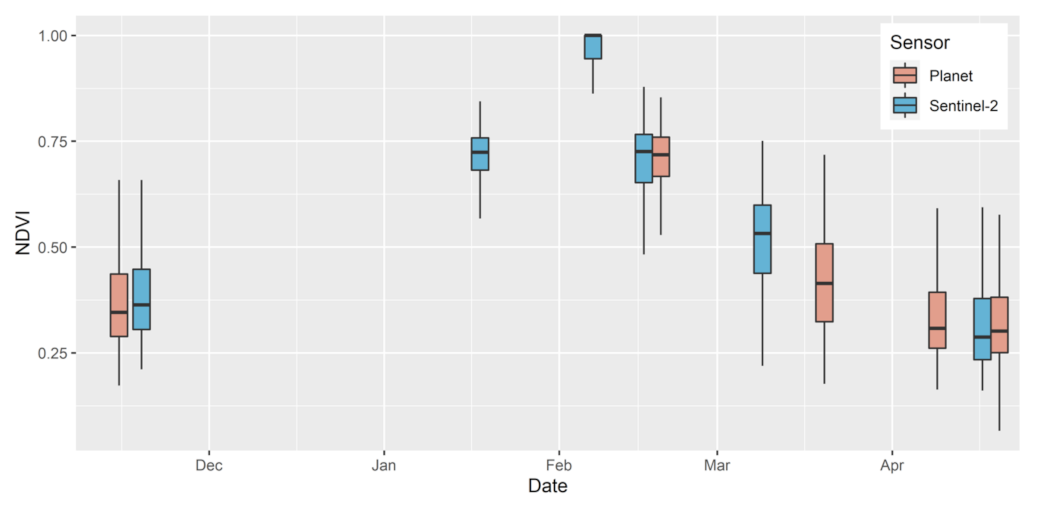 Remotesensing 13 01870 g003 Remotesensing 13 01870 g003