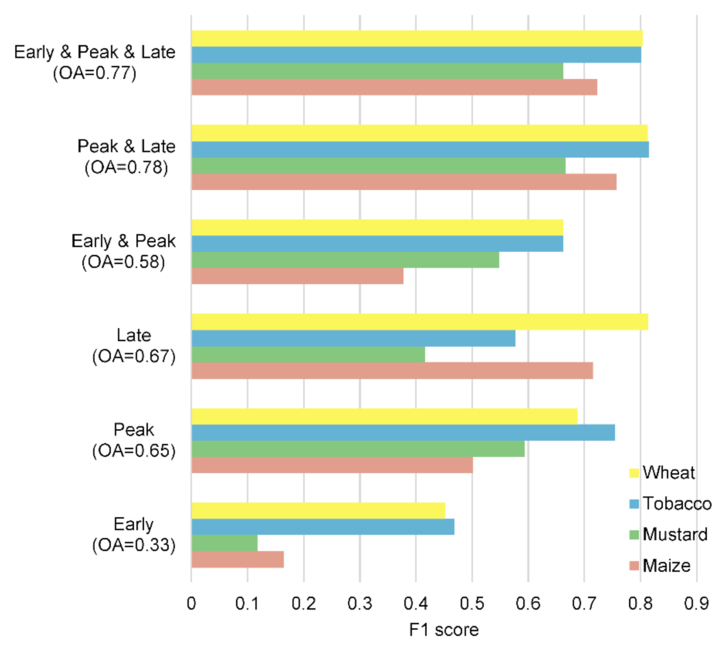 Remotesensing 13 01870 g005 Remotesensing 13 01870 g005