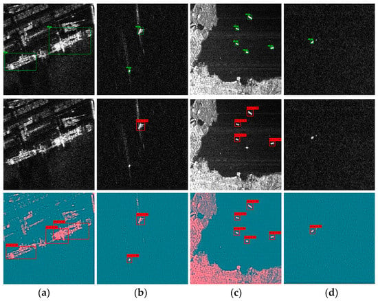 Pdf Sar Ship Detection Using Yolov Algorithm With Anchor Boxes Cluster Hot Sex Picture 4936