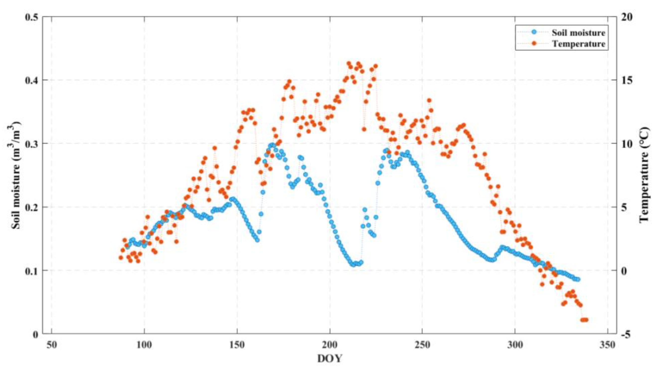 Remotesensing 13 01913 g002