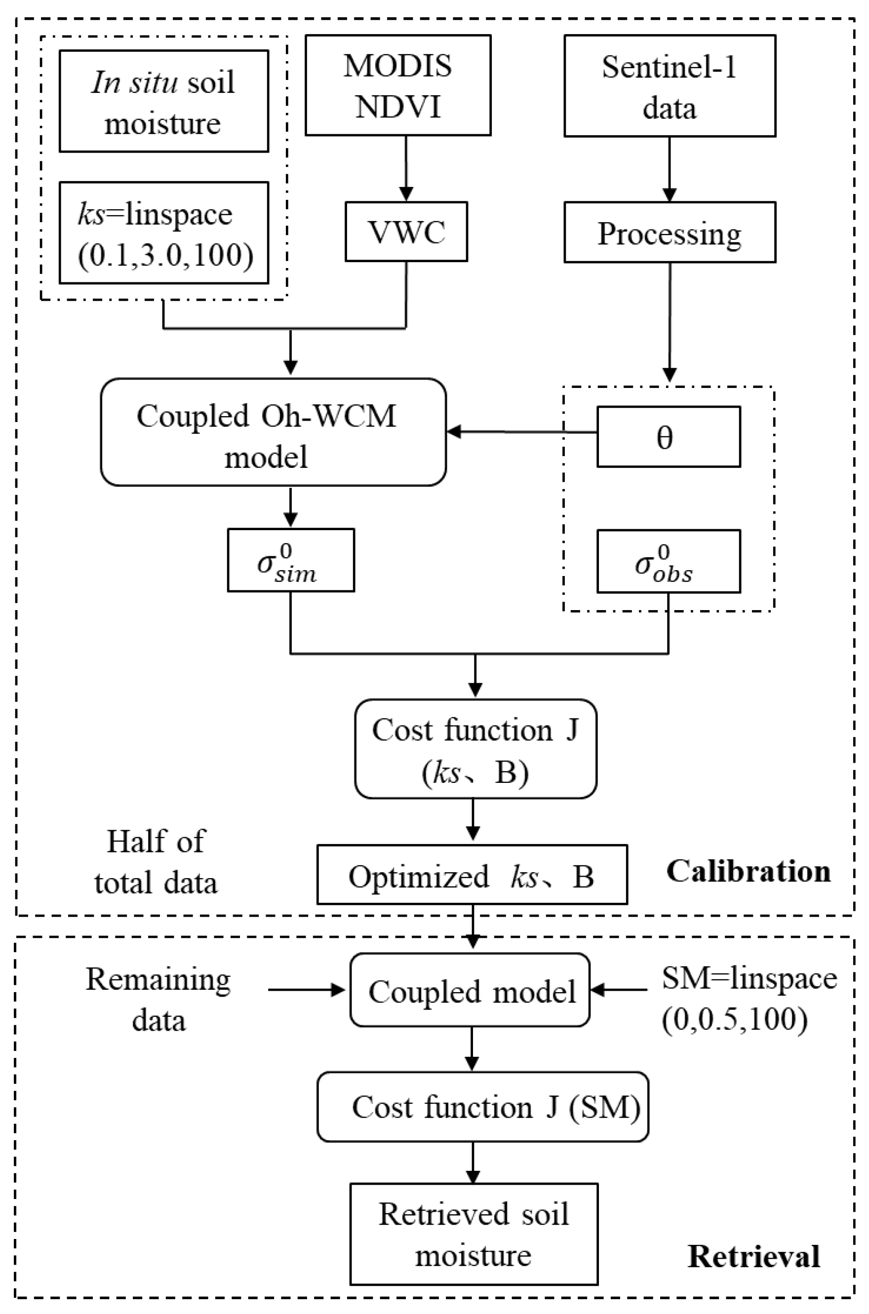 Remotesensing 13 01913 g004