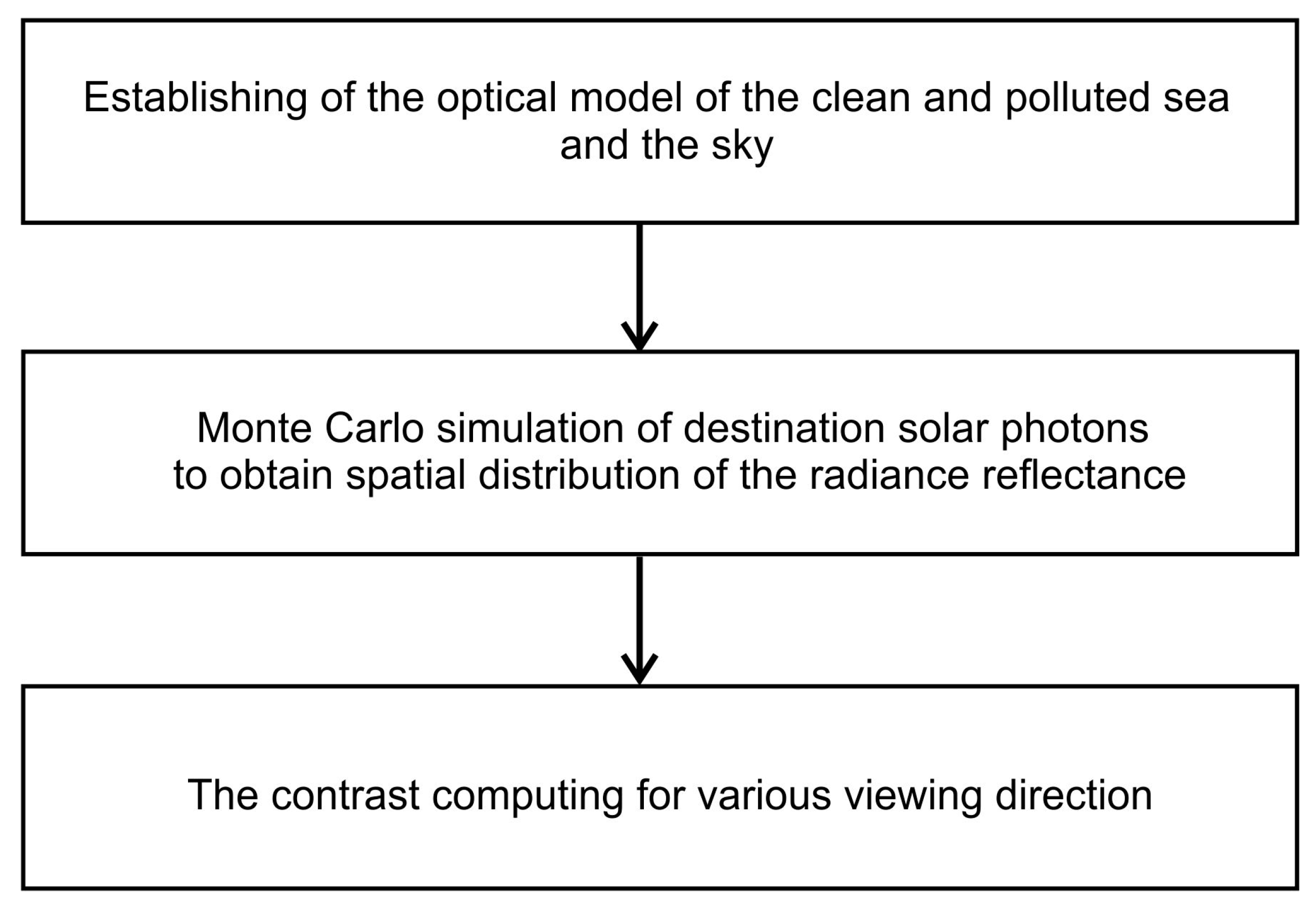 Remotesensing 13 01917 g001 Remotesensing 13 01917 g001