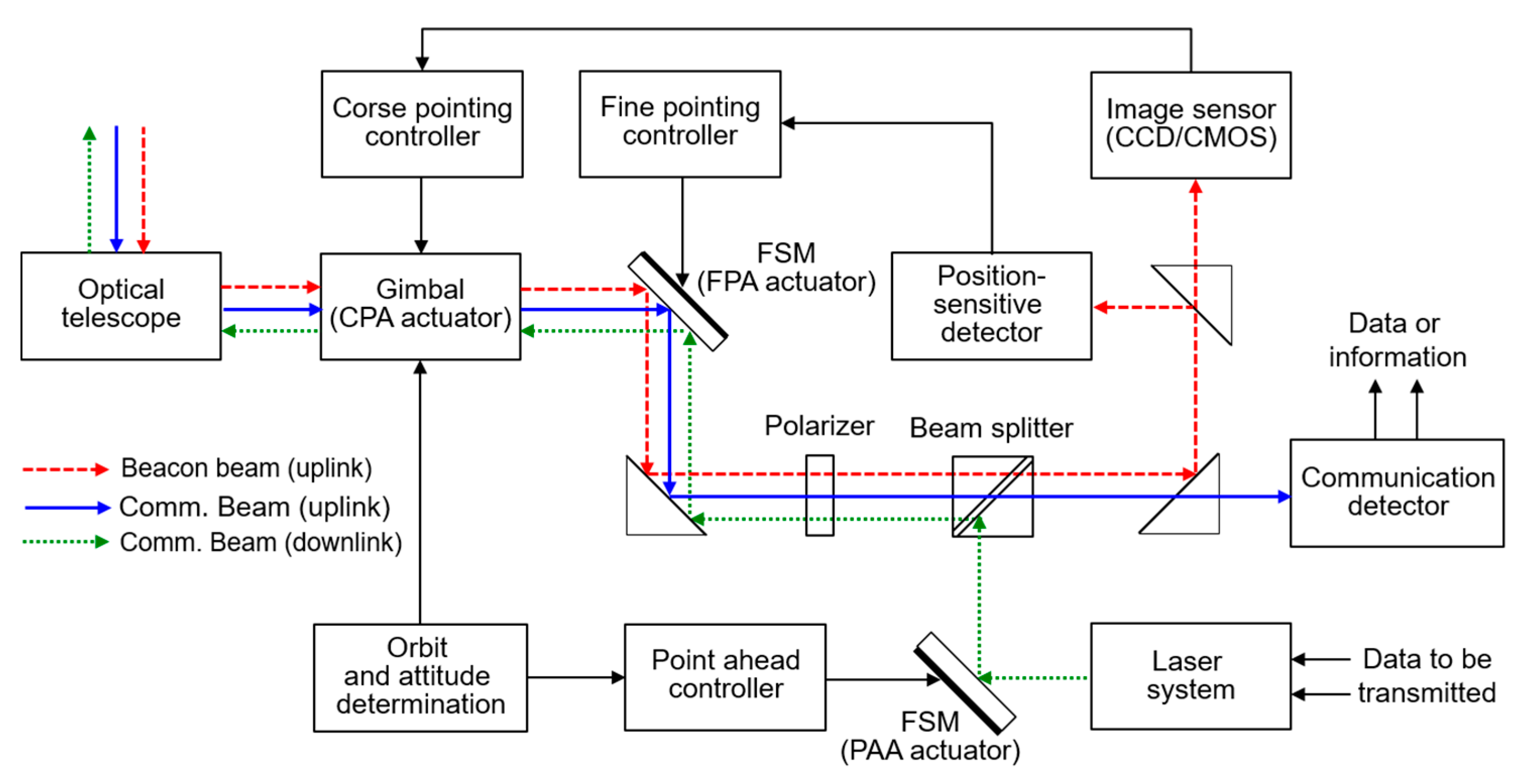 Remotesensing 13 01931 g001 Remotesensing 13 01931 g001