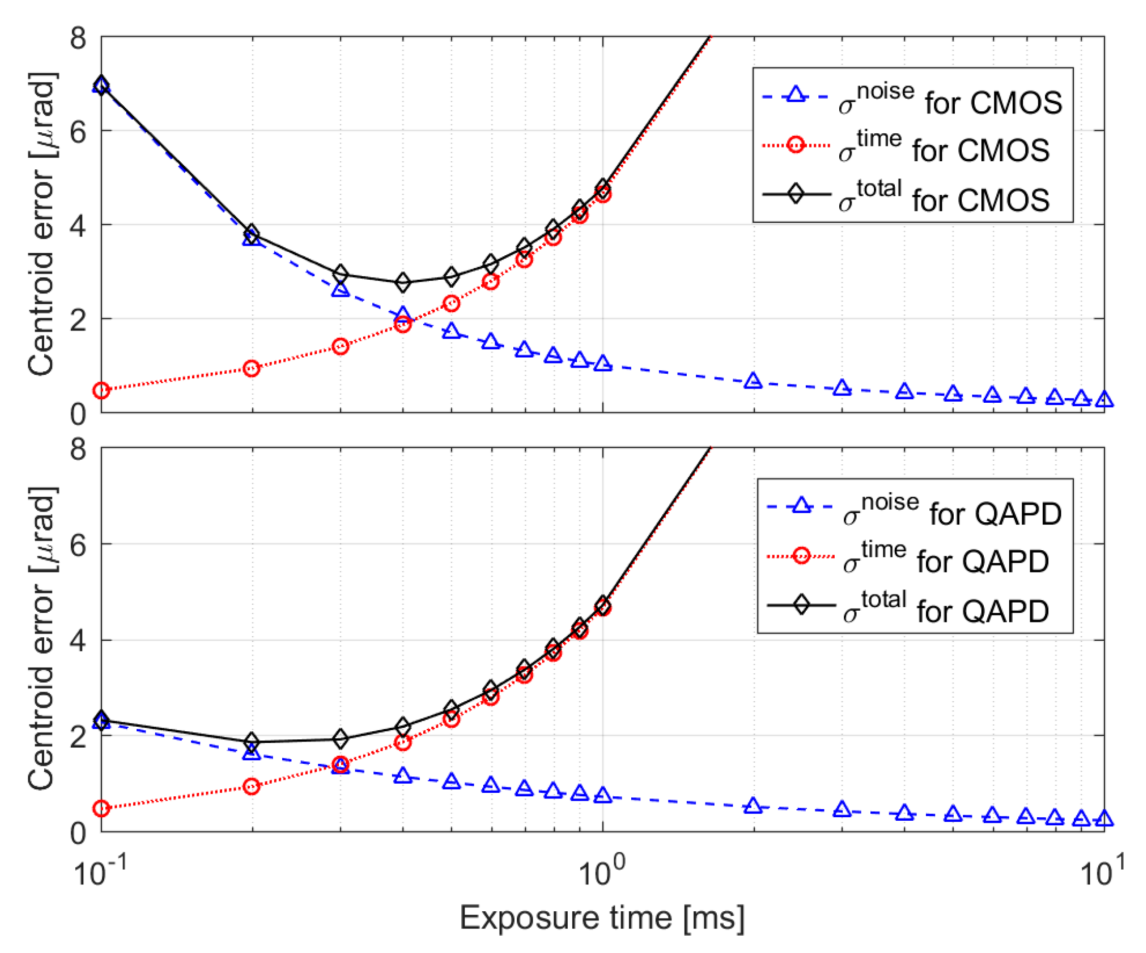 Remotesensing 13 01931 g006 Remotesensing 13 01931 g006