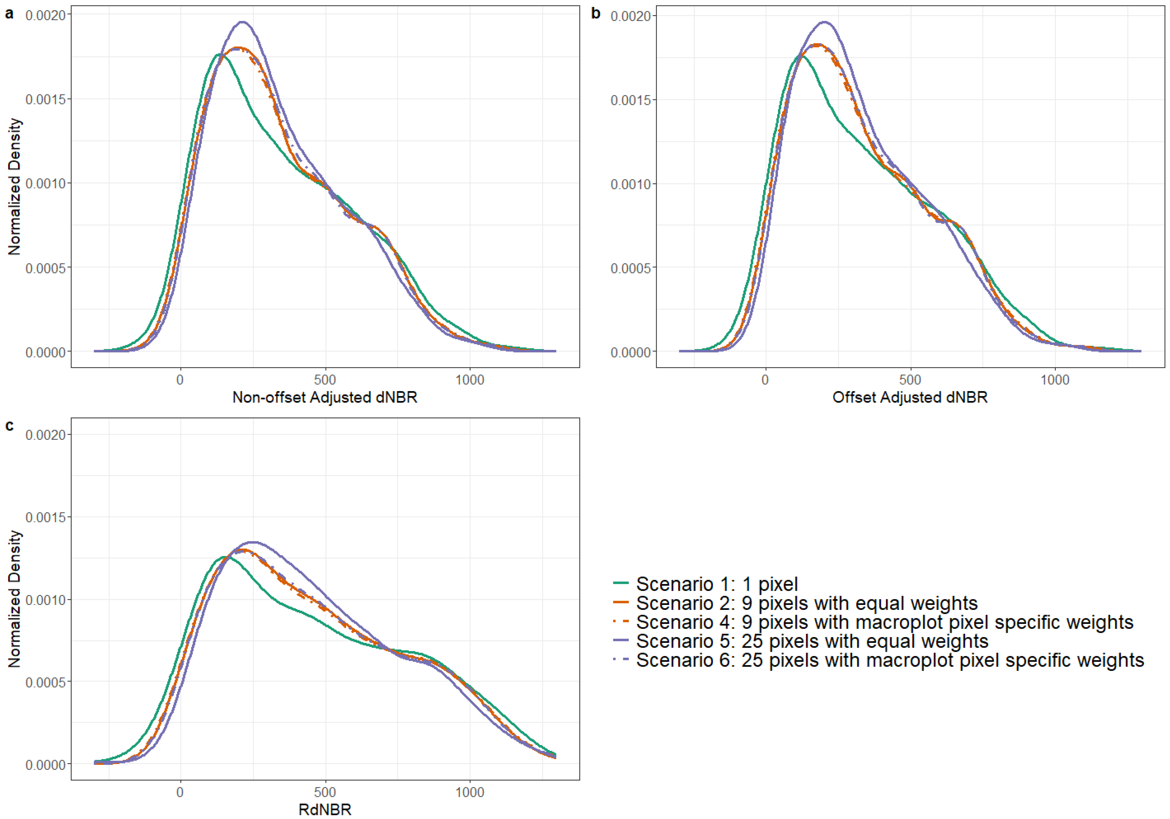 Remotesensing 13 01935 g003